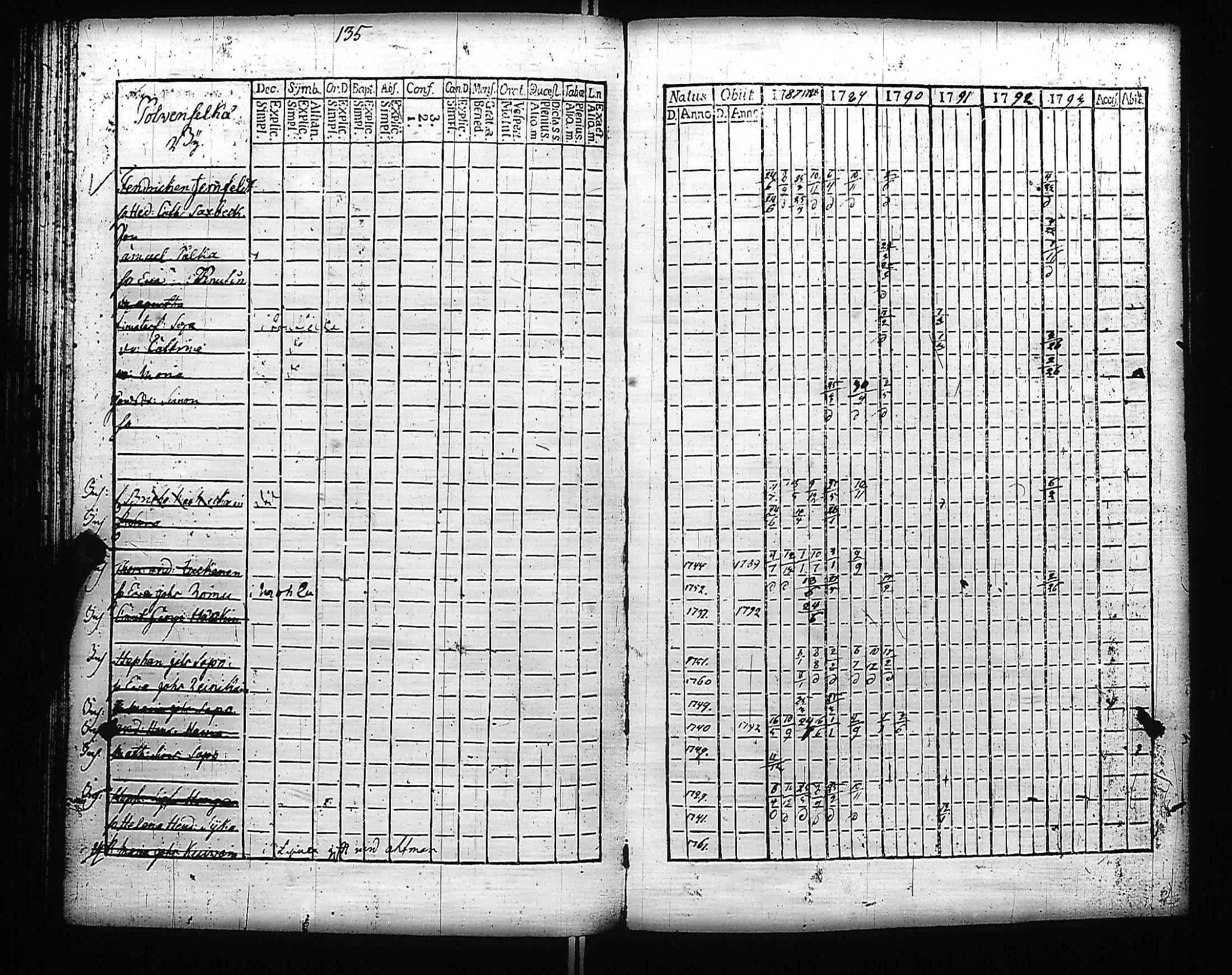 [ ../kirjat/Kirkonkirjat/kivennapa/rippikirja_1787-1793_uk677-678/kuvat/208.jpg ]