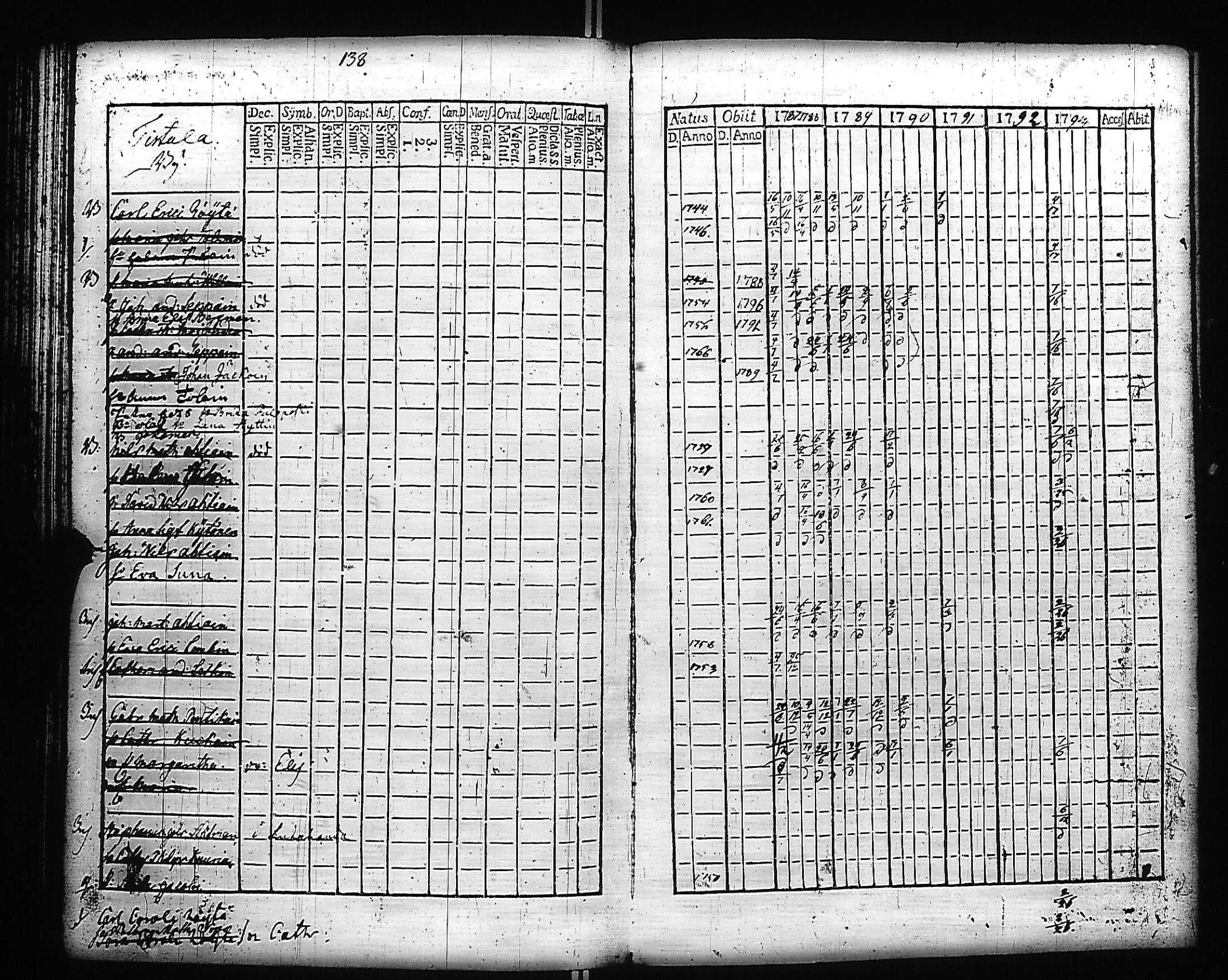 [ ../kirjat/Kirkonkirjat/kivennapa/rippikirja_1787-1793_uk677-678/kuvat/211.jpg ]