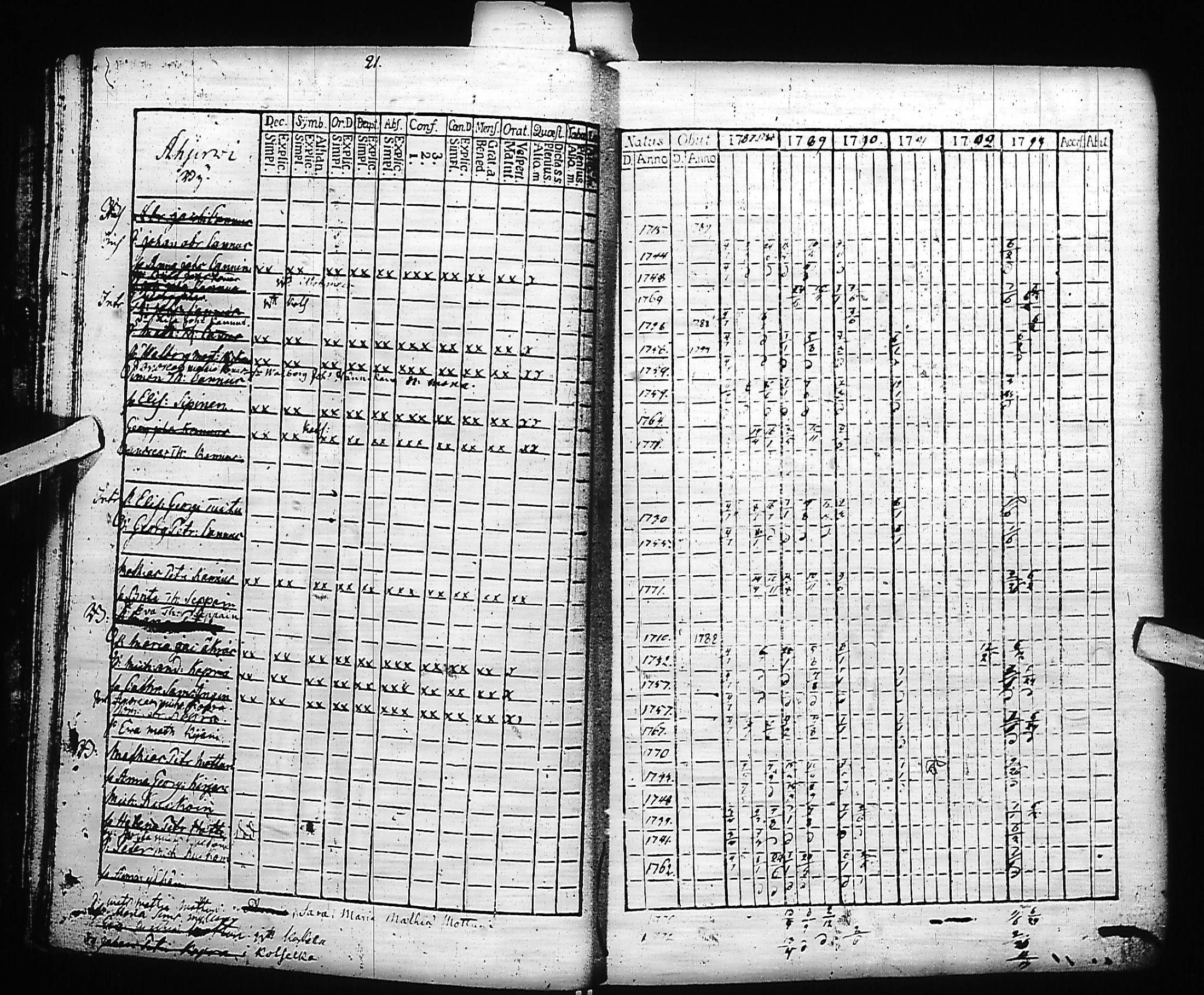[ ../kirjat/Kirkonkirjat/kivennapa/rippikirja_1787-1793_uk677-678/kuvat/23.jpg ]