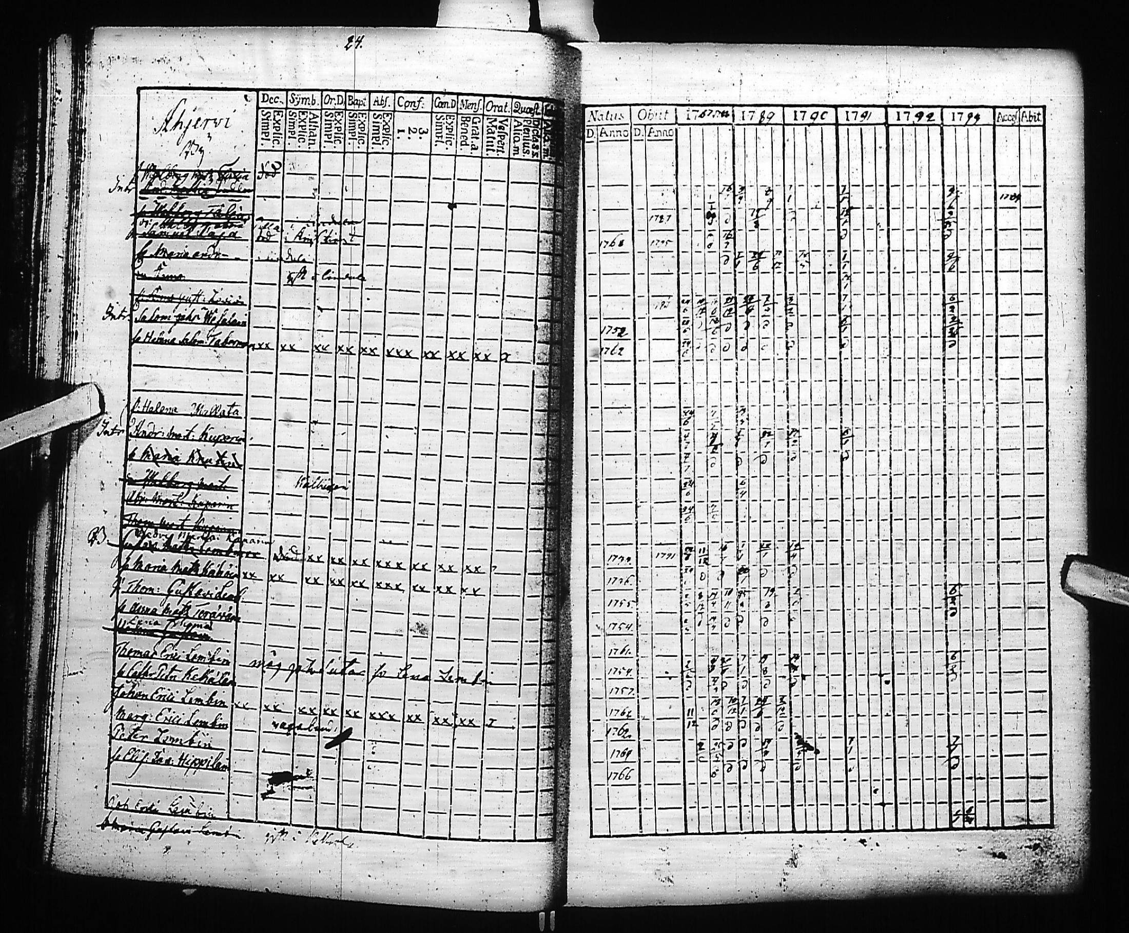 [ ../kirjat/Kirkonkirjat/kivennapa/rippikirja_1787-1793_uk677-678/kuvat/26.jpg ]