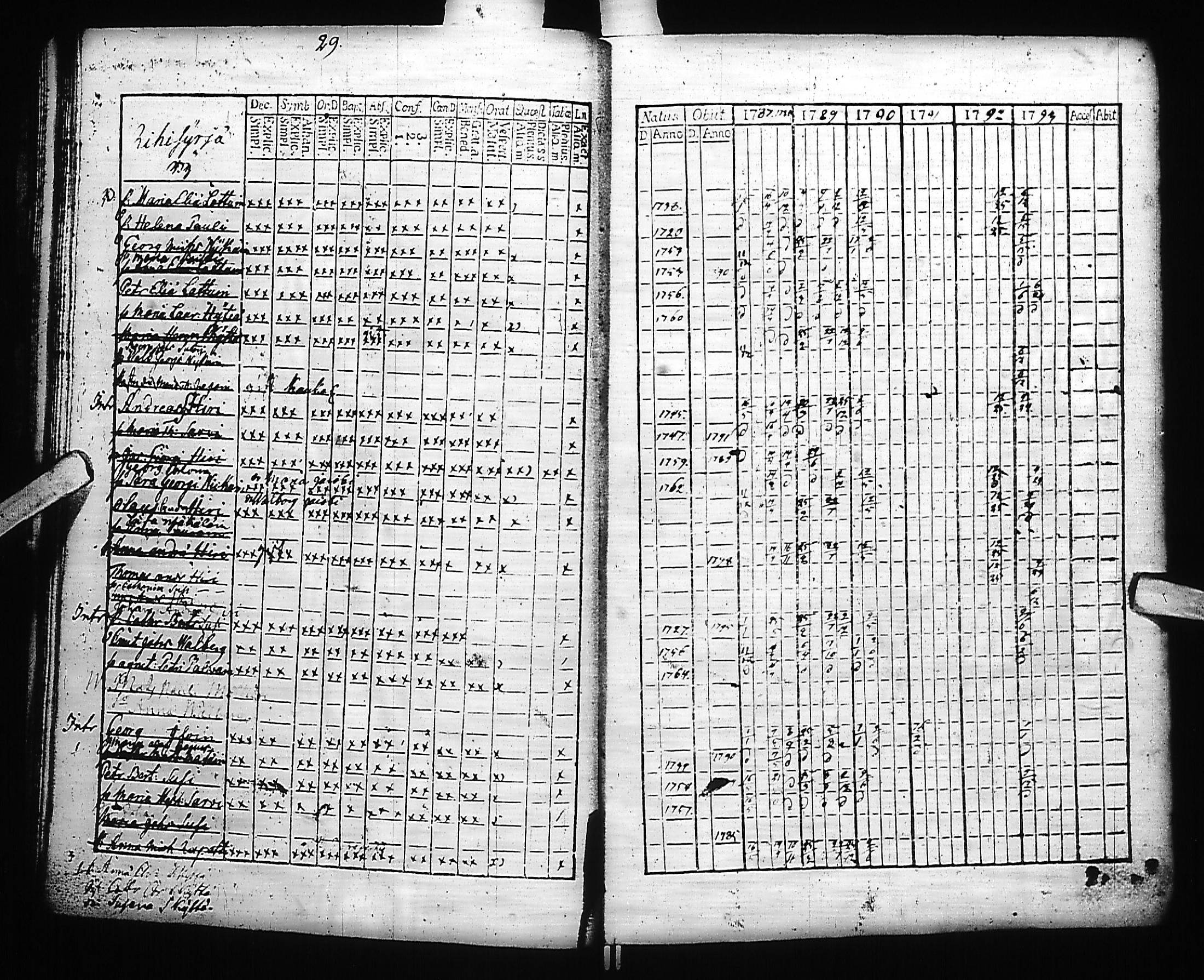 [ ../kirjat/Kirkonkirjat/kivennapa/rippikirja_1787-1793_uk677-678/kuvat/31.jpg ]