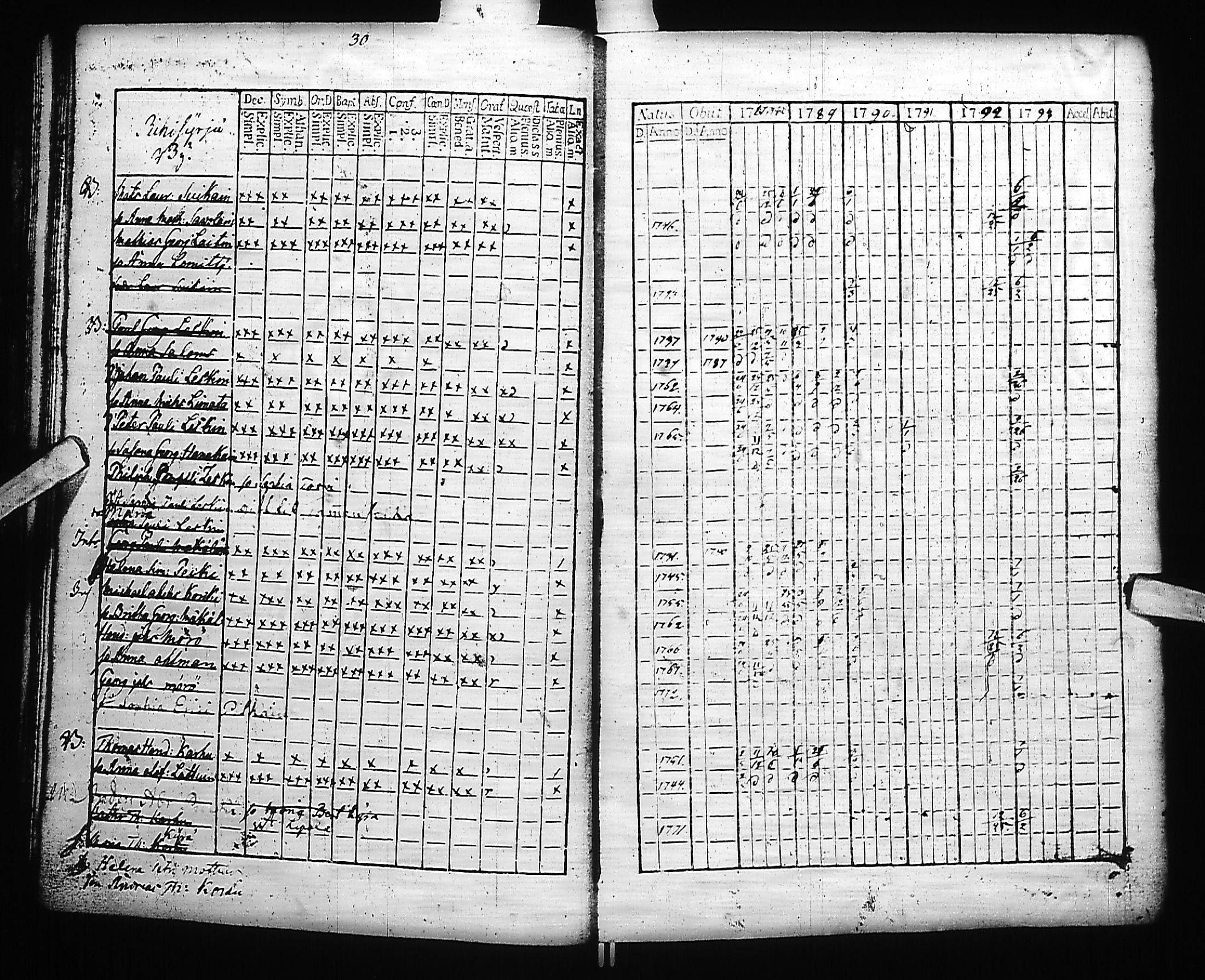 [ ../kirjat/Kirkonkirjat/kivennapa/rippikirja_1787-1793_uk677-678/kuvat/32.jpg ]