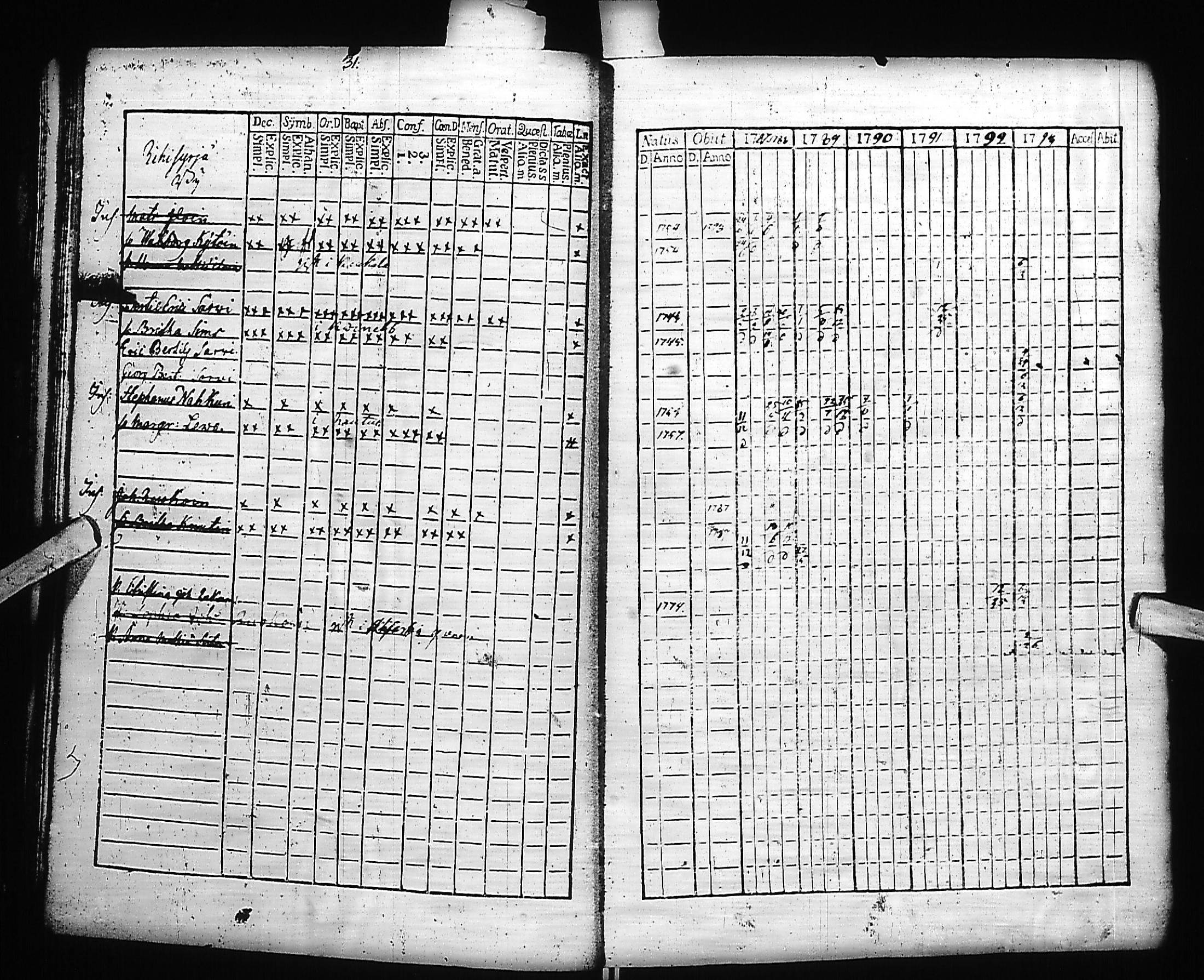 [ ../kirjat/Kirkonkirjat/kivennapa/rippikirja_1787-1793_uk677-678/kuvat/33.jpg ]