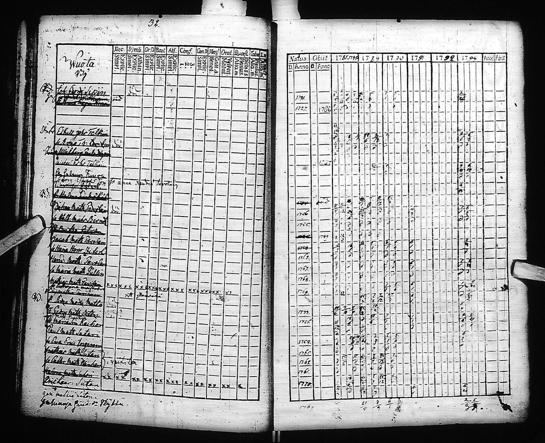 [ ../kirjat/Kirkonkirjat/kivennapa/rippikirja_1787-1793_uk677-678/kuvat/34.jpg ]