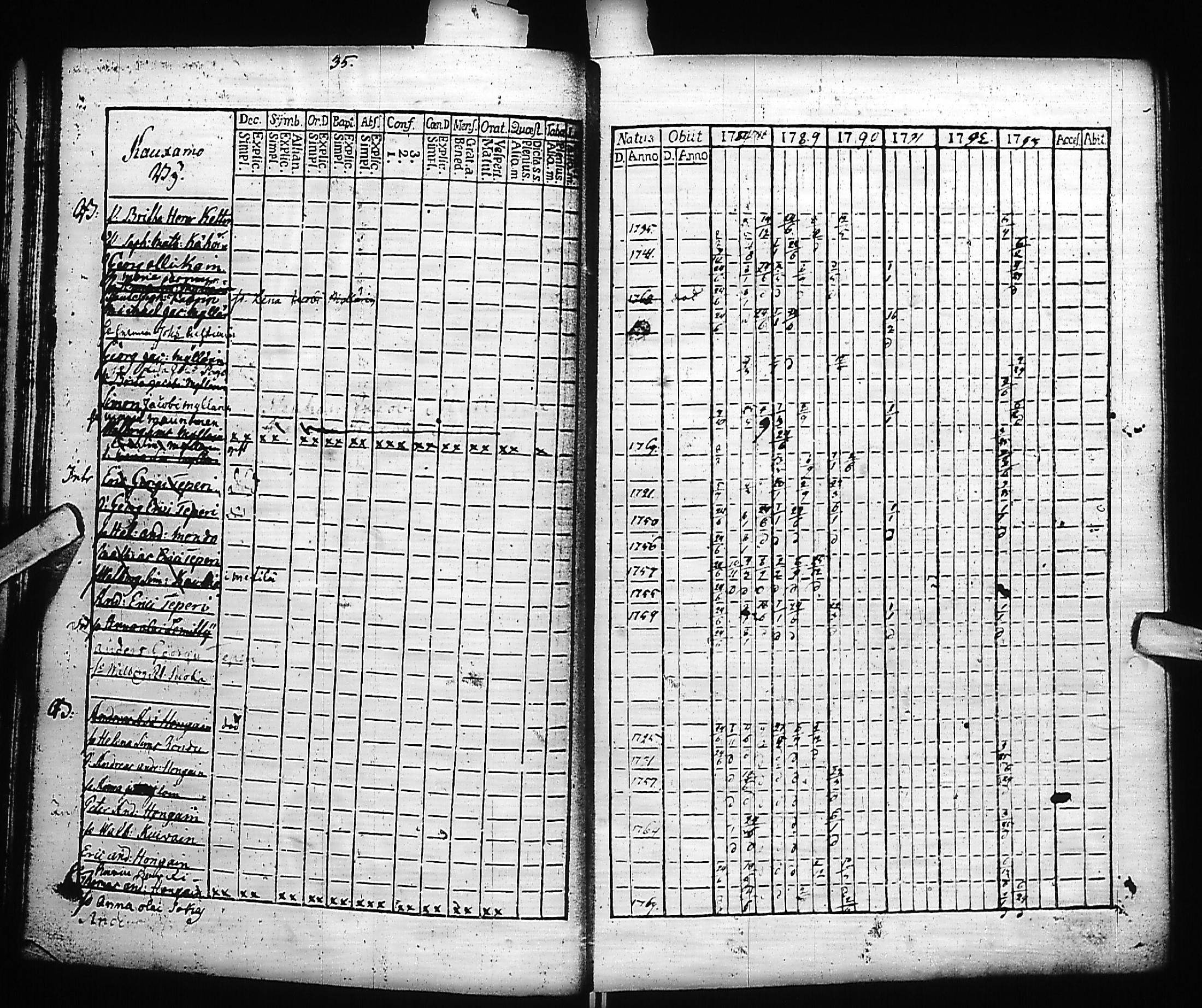 [ ../kirjat/Kirkonkirjat/kivennapa/rippikirja_1787-1793_uk677-678/kuvat/37.jpg ]