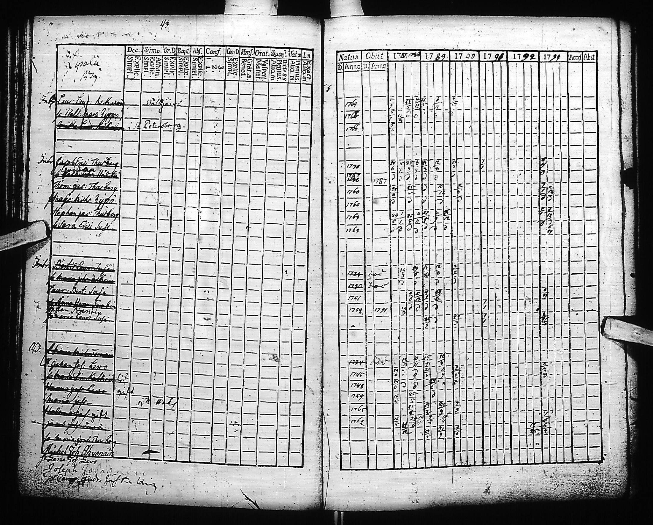 [ ../kirjat/Kirkonkirjat/kivennapa/rippikirja_1787-1793_uk677-678/kuvat/45.jpg ]