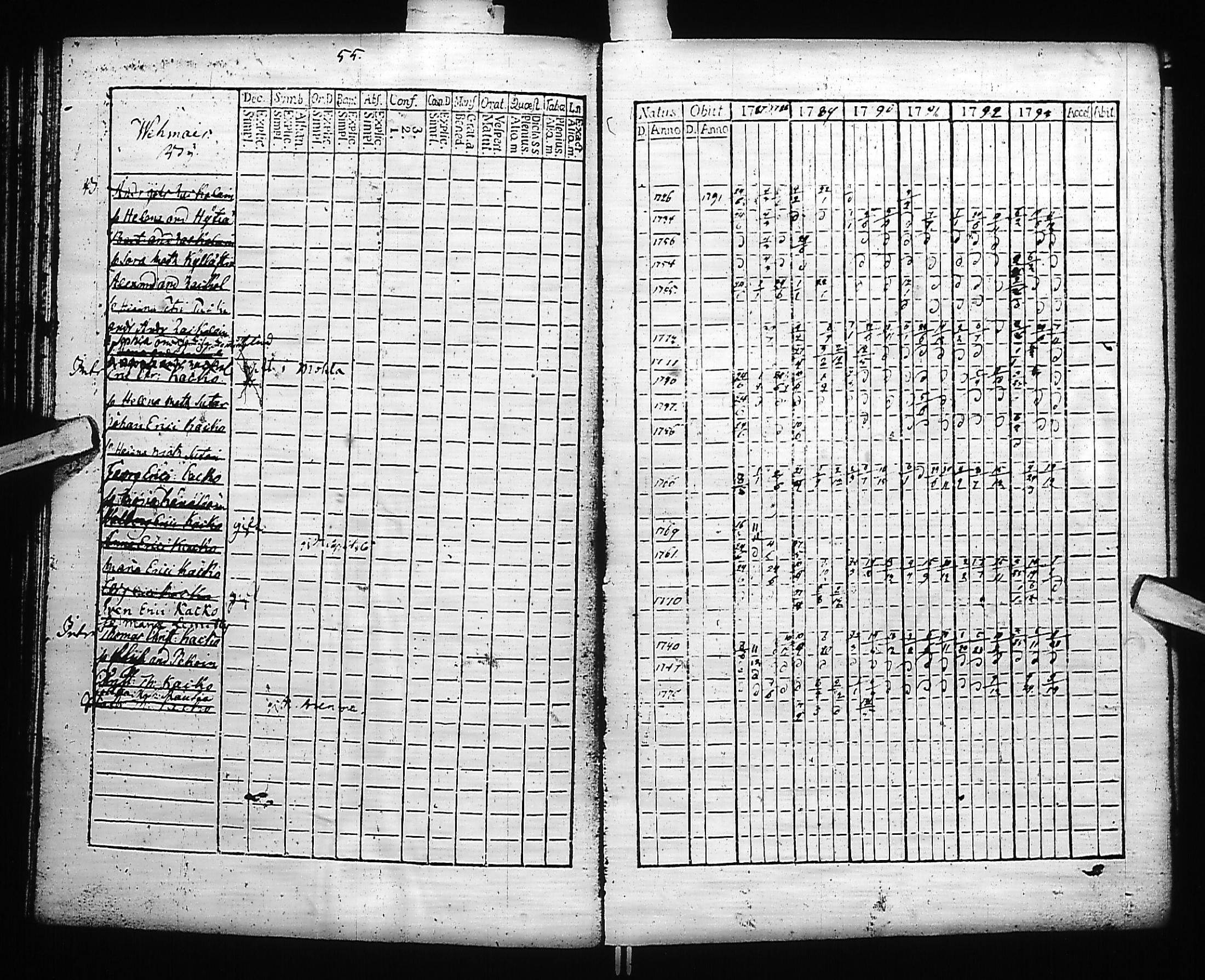 [ ../kirjat/Kirkonkirjat/kivennapa/rippikirja_1787-1793_uk677-678/kuvat/57.jpg ]