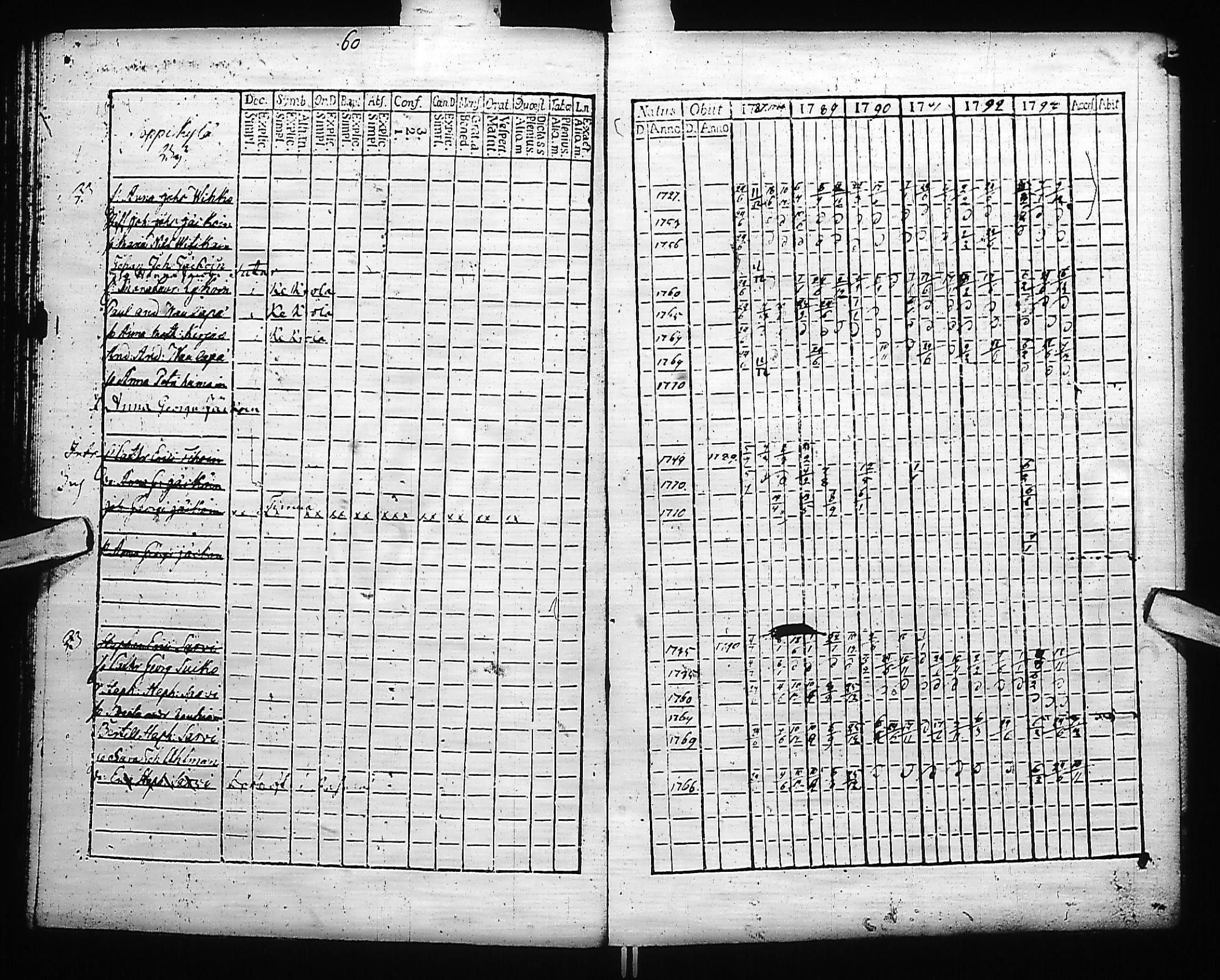 [ ../kirjat/Kirkonkirjat/kivennapa/rippikirja_1787-1793_uk677-678/kuvat/62.jpg ]