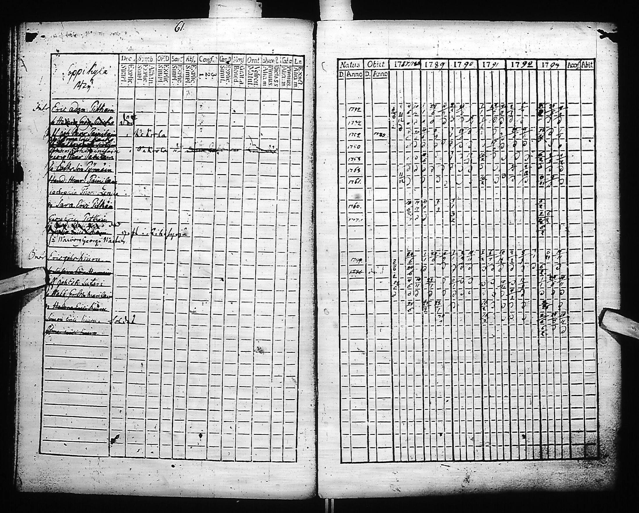 [ ../kirjat/Kirkonkirjat/kivennapa/rippikirja_1787-1793_uk677-678/kuvat/63.jpg ]