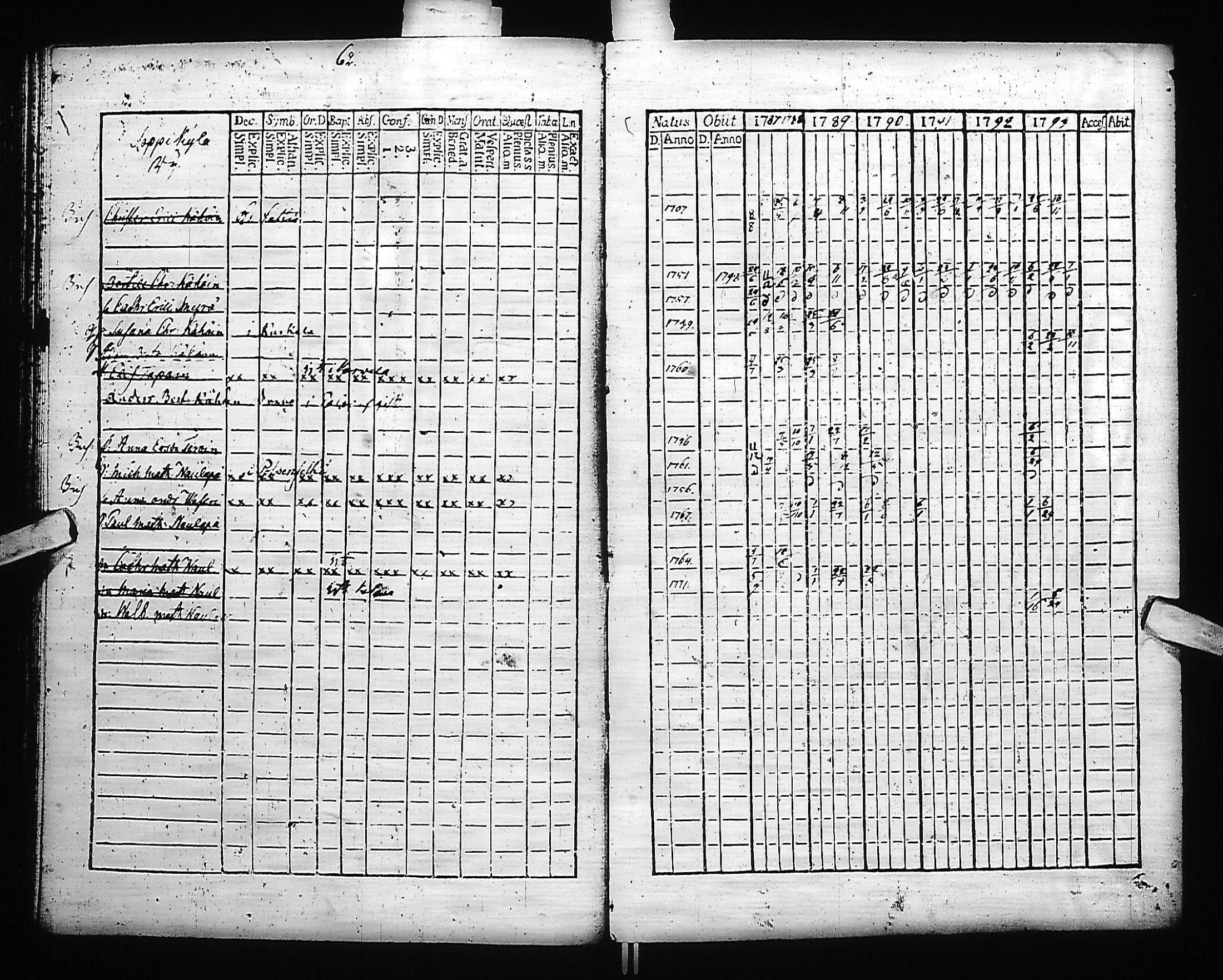 [ ../kirjat/Kirkonkirjat/kivennapa/rippikirja_1787-1793_uk677-678/kuvat/64.jpg ]