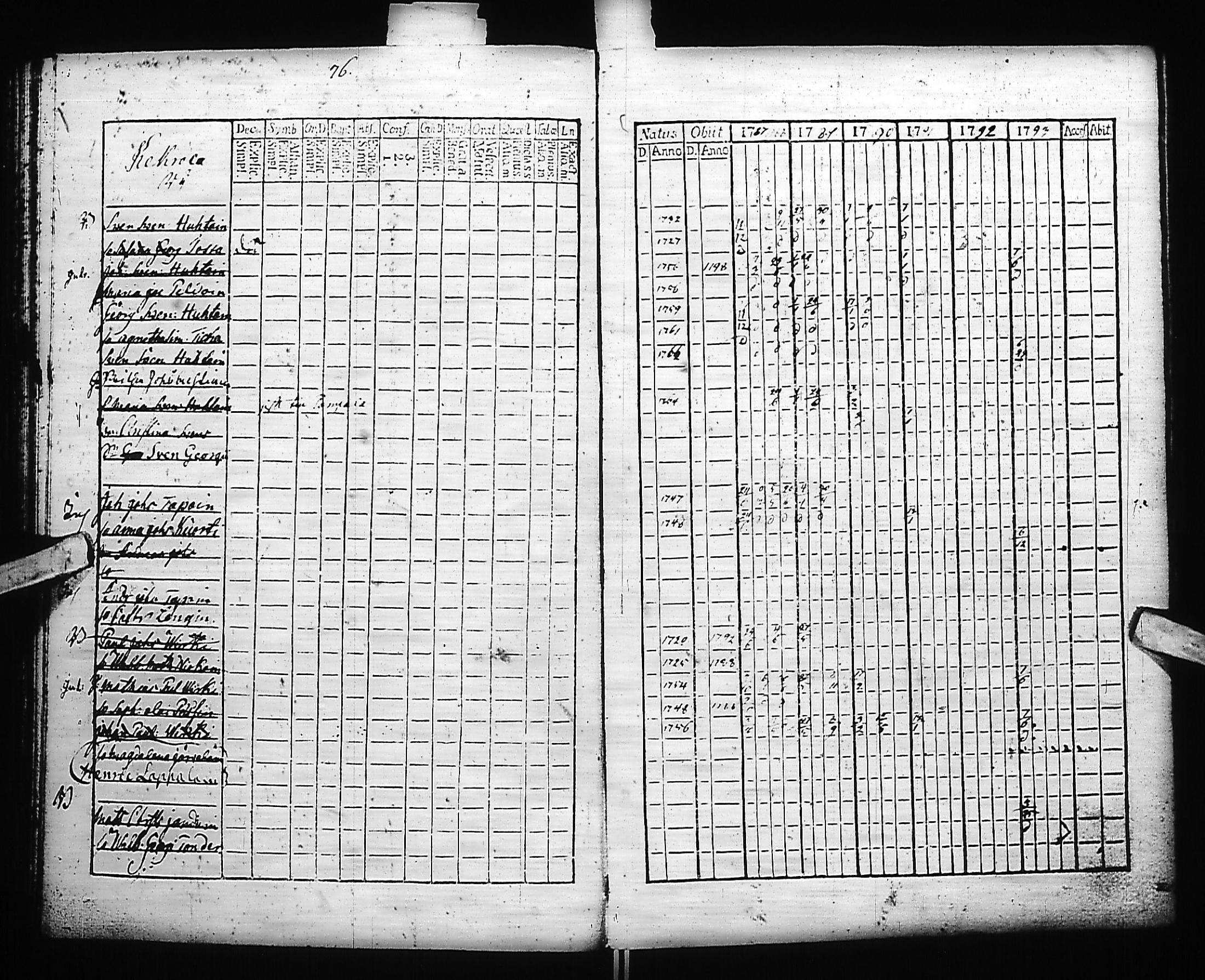 [ ../kirjat/Kirkonkirjat/kivennapa/rippikirja_1787-1793_uk677-678/kuvat/78.jpg ]