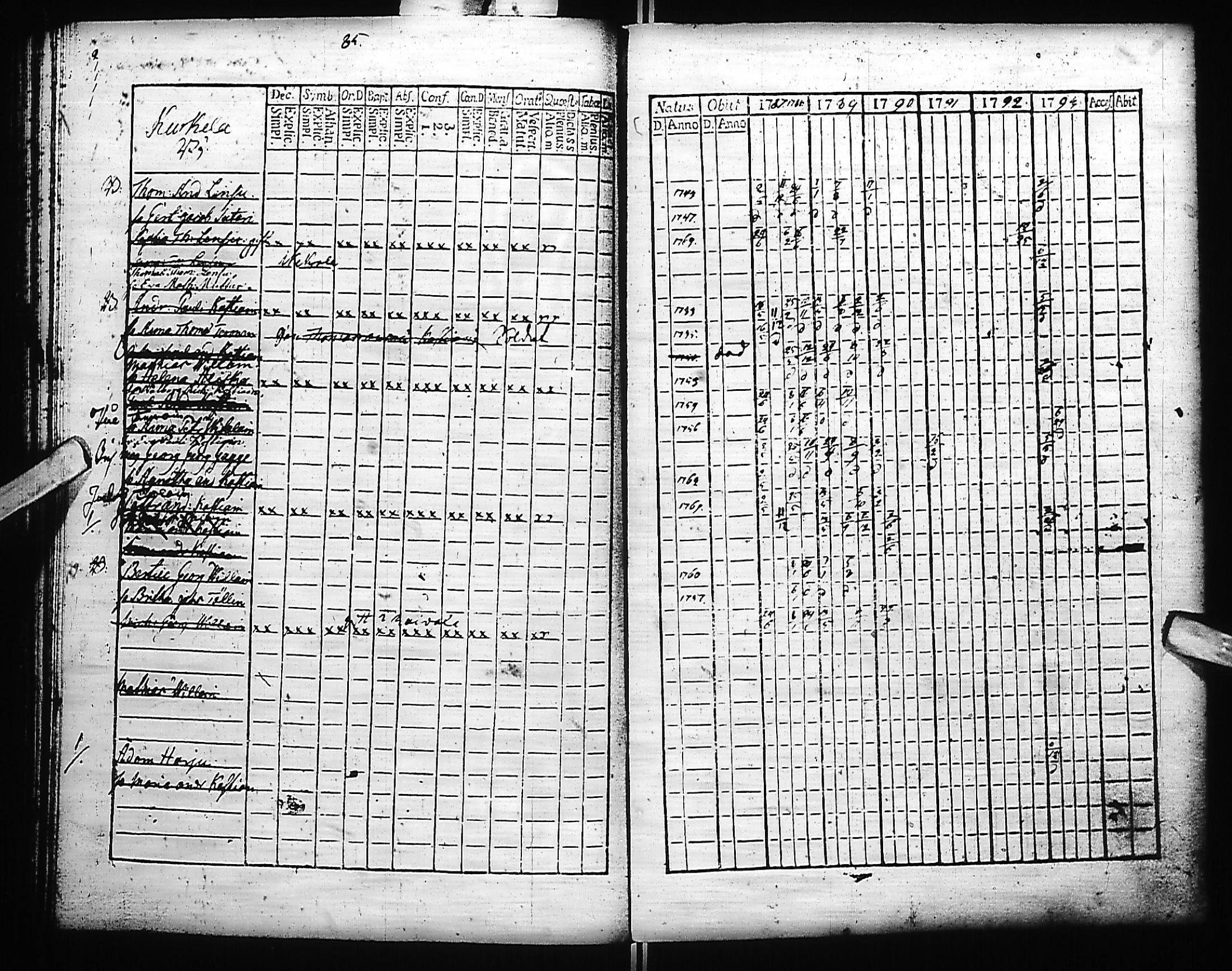 [ ../kirjat/Kirkonkirjat/kivennapa/rippikirja_1787-1793_uk677-678/kuvat/87.jpg ]
