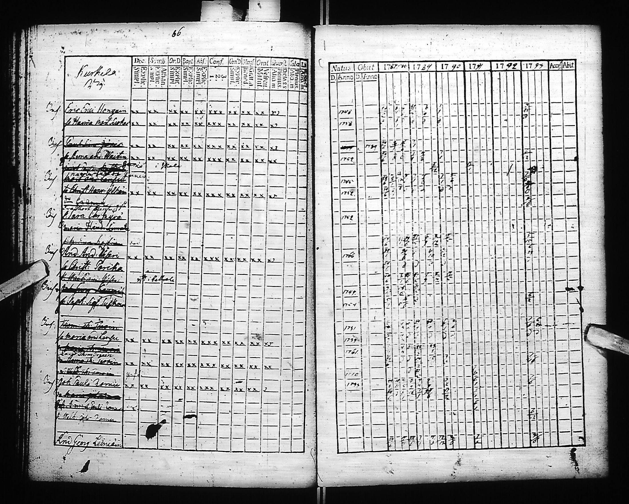 [ ../kirjat/Kirkonkirjat/kivennapa/rippikirja_1787-1793_uk677-678/kuvat/88.jpg ]