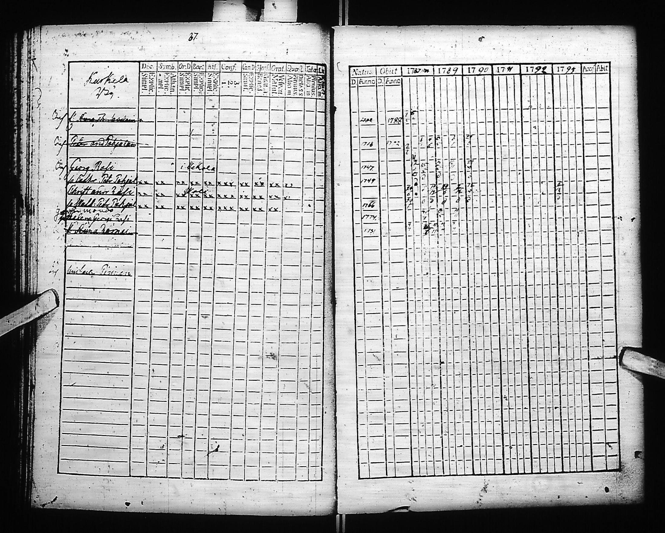 [ ../kirjat/Kirkonkirjat/kivennapa/rippikirja_1787-1793_uk677-678/kuvat/89.jpg ]