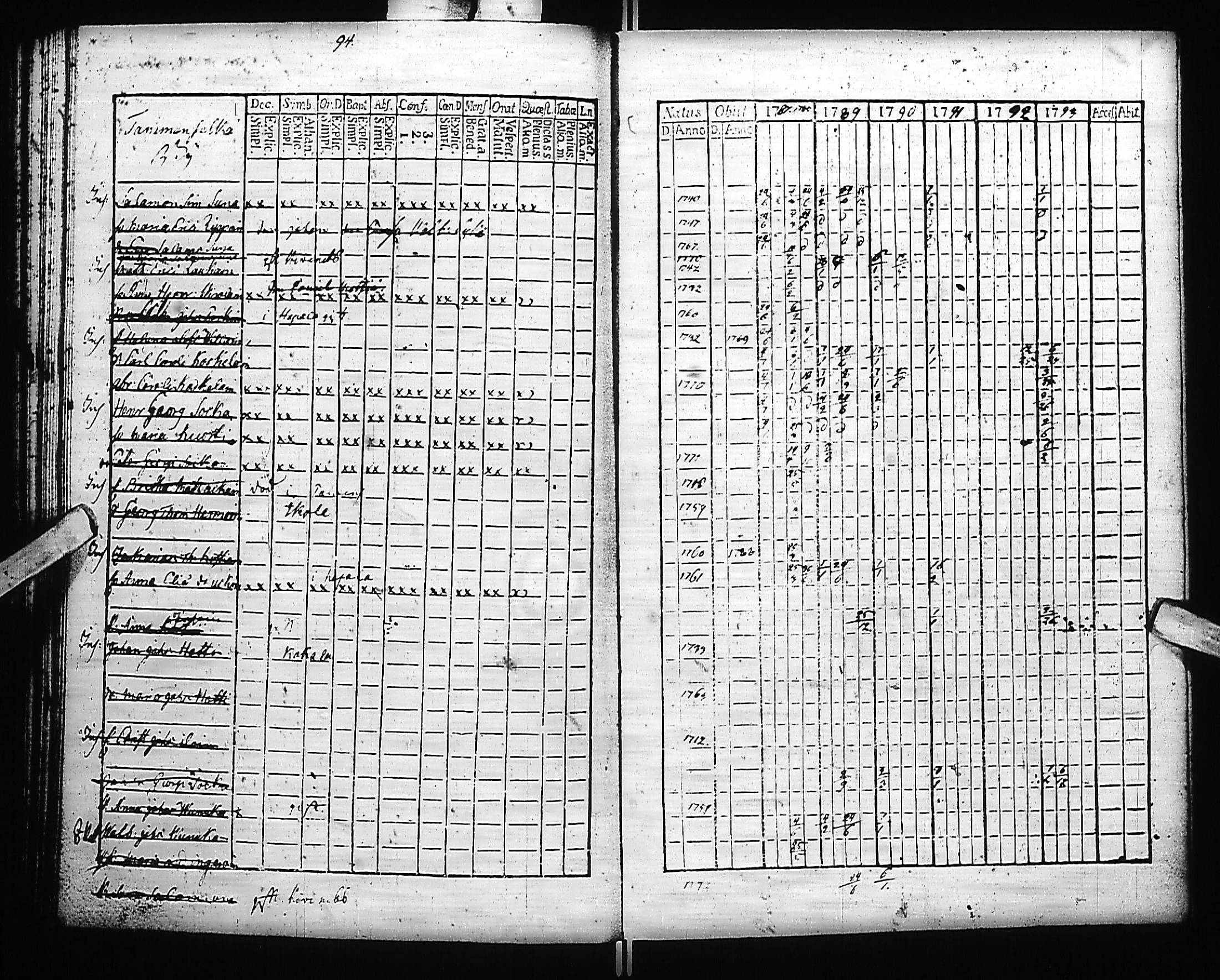 [ ../kirjat/Kirkonkirjat/kivennapa/rippikirja_1787-1793_uk677-678/kuvat/96.jpg ]