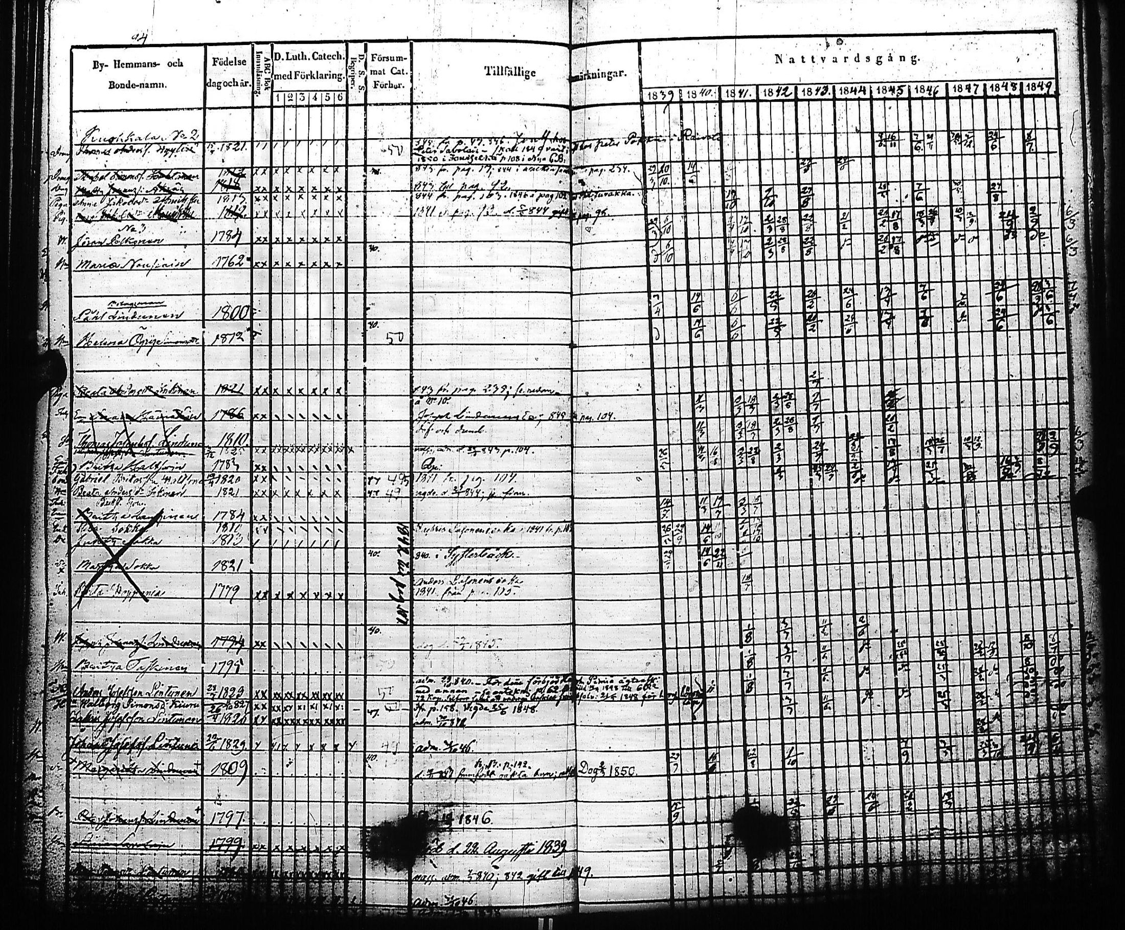 [ ../kirjat/Kirkonkirjat/kivennapa/rippikirja_1839-1850_uk678-679/kuvat/101.jpg ]