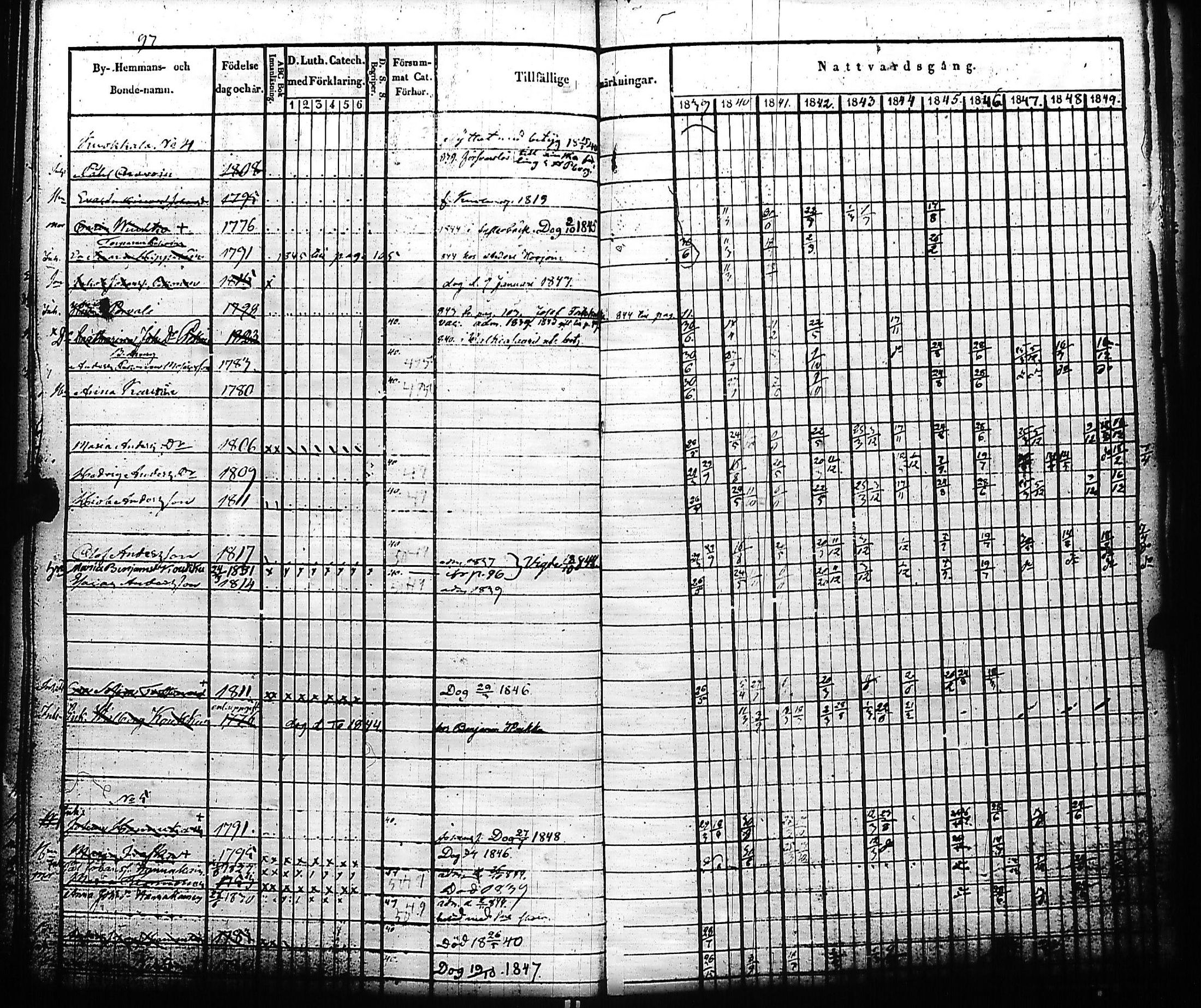 [ ../kirjat/Kirkonkirjat/kivennapa/rippikirja_1839-1850_uk678-679/kuvat/104.jpg ]