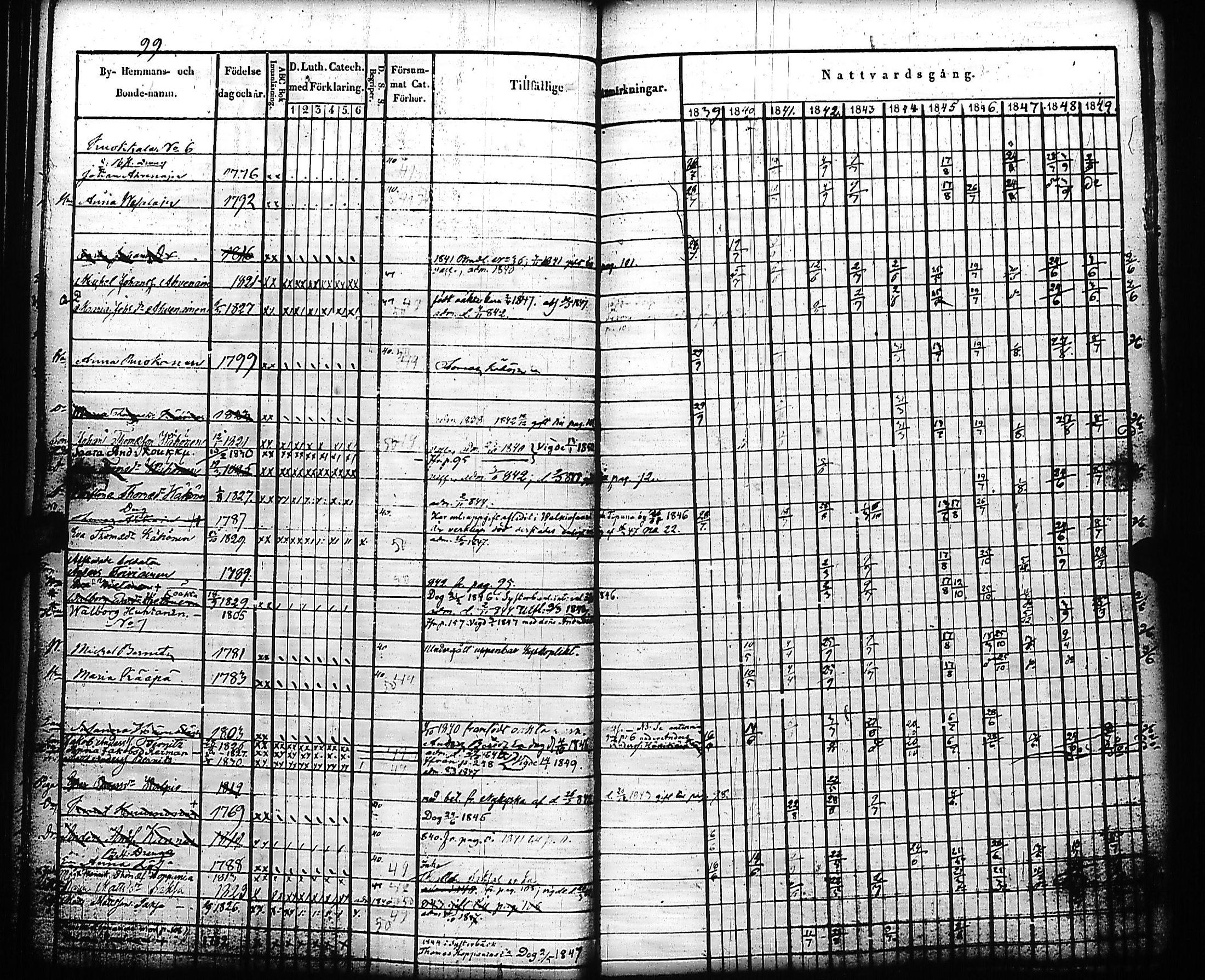 [ ../kirjat/Kirkonkirjat/kivennapa/rippikirja_1839-1850_uk678-679/kuvat/106.jpg ]