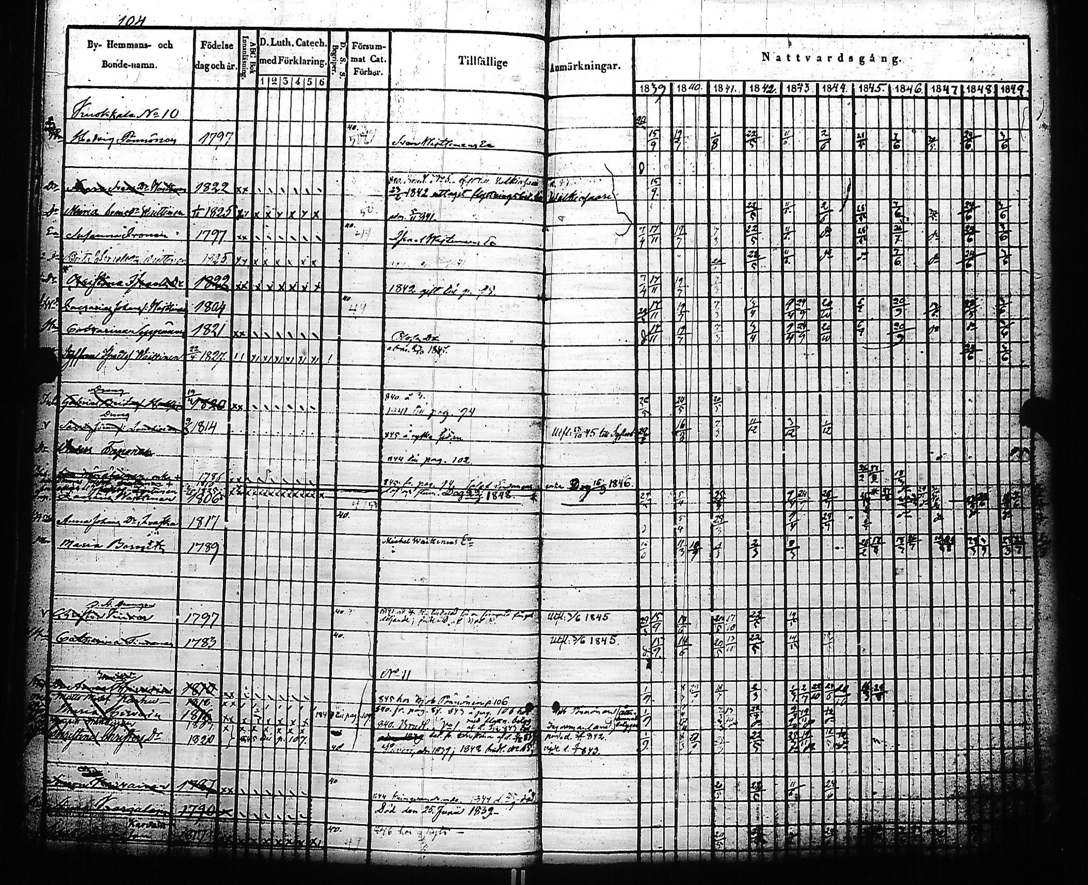 [ ../kirjat/Kirkonkirjat/kivennapa/rippikirja_1839-1850_uk678-679/kuvat/111.jpg ]