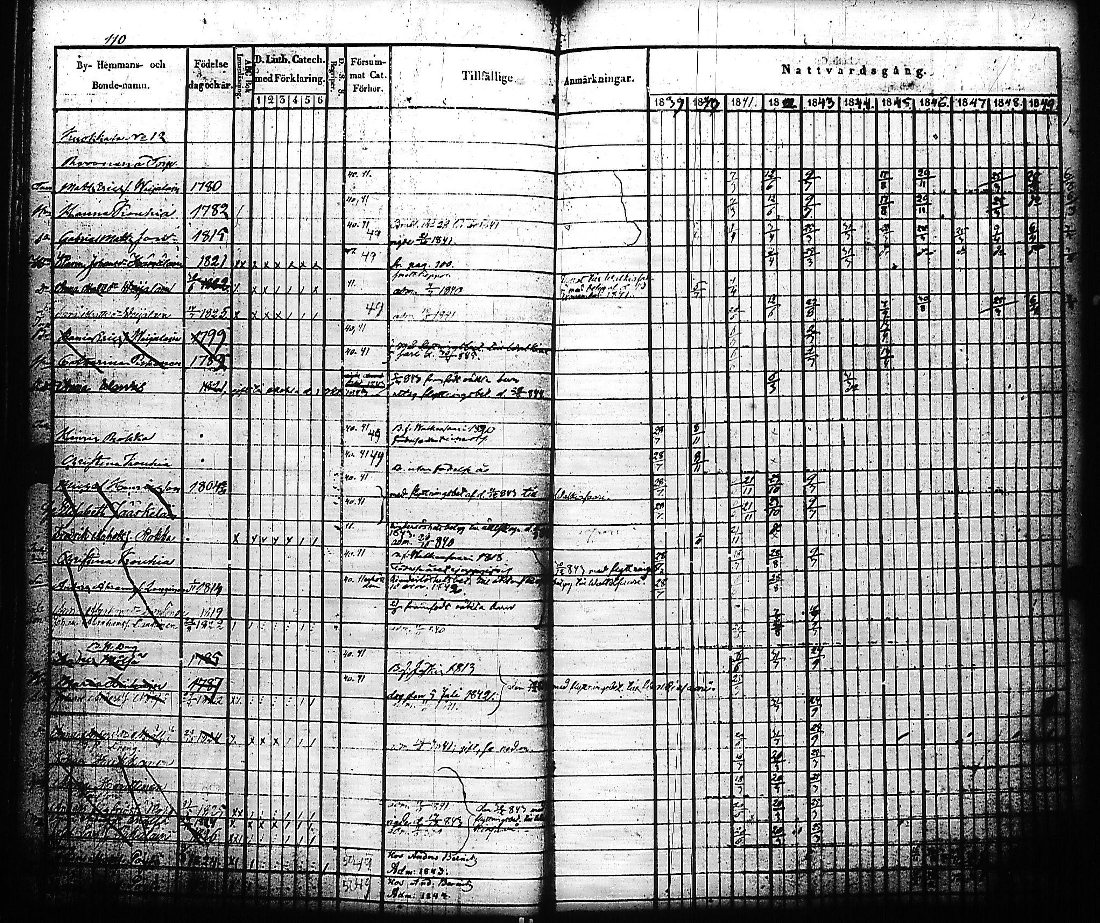 [ ../kirjat/Kirkonkirjat/kivennapa/rippikirja_1839-1850_uk678-679/kuvat/117.jpg ]