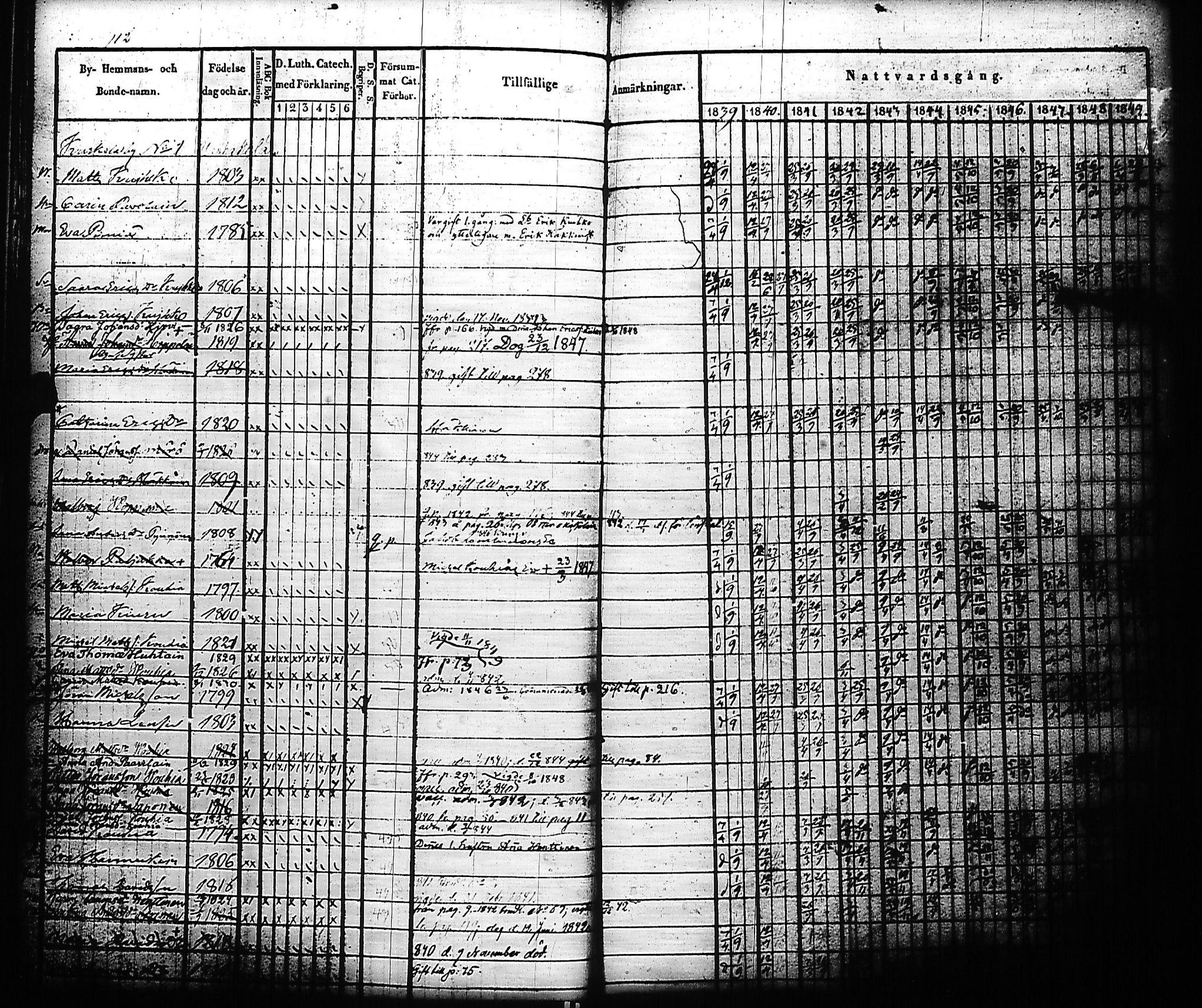 [ ../kirjat/Kirkonkirjat/kivennapa/rippikirja_1839-1850_uk678-679/kuvat/119.jpg ]