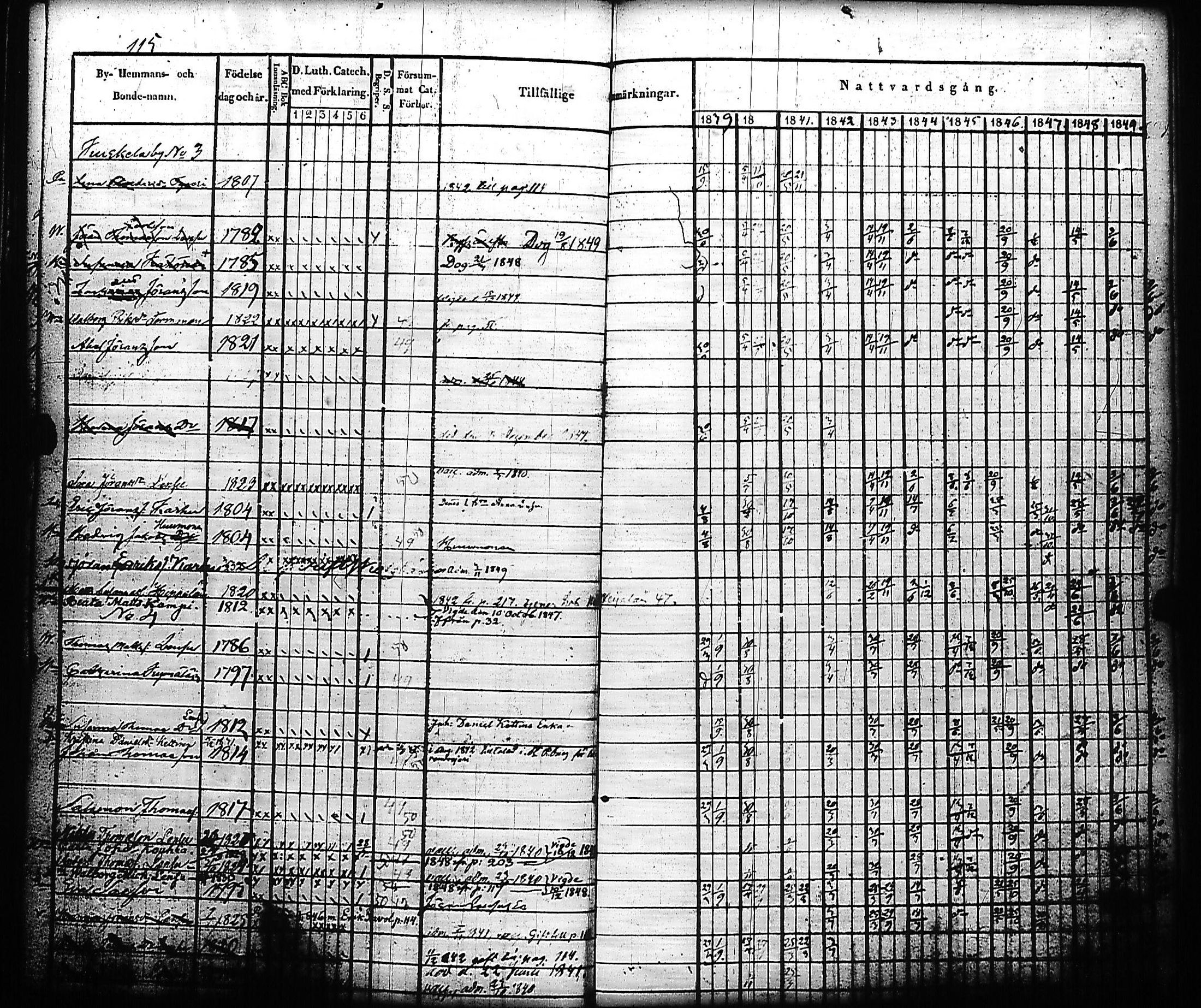 [ ../kirjat/Kirkonkirjat/kivennapa/rippikirja_1839-1850_uk678-679/kuvat/122.jpg ]
