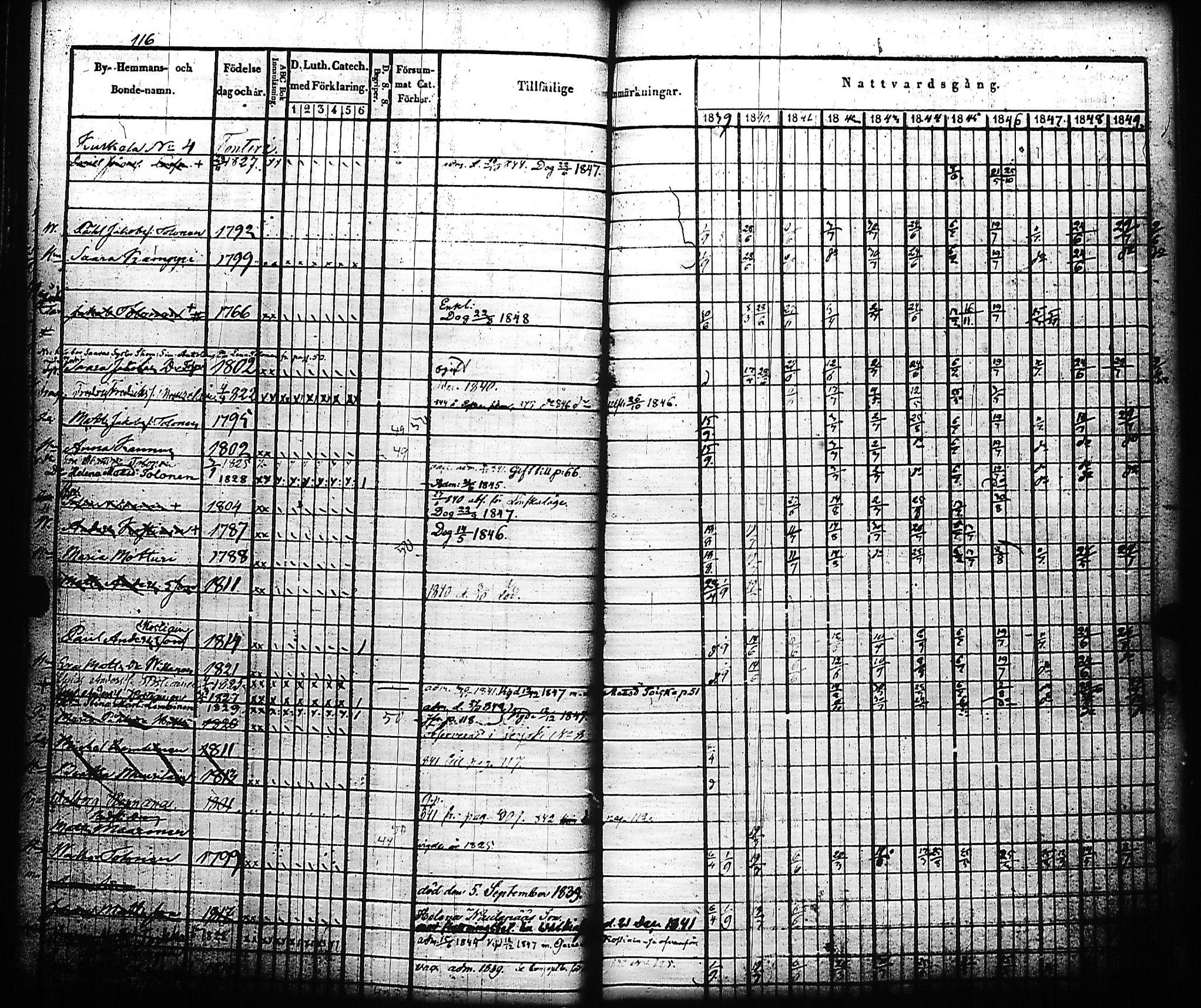 [ ../kirjat/Kirkonkirjat/kivennapa/rippikirja_1839-1850_uk678-679/kuvat/123.jpg ]