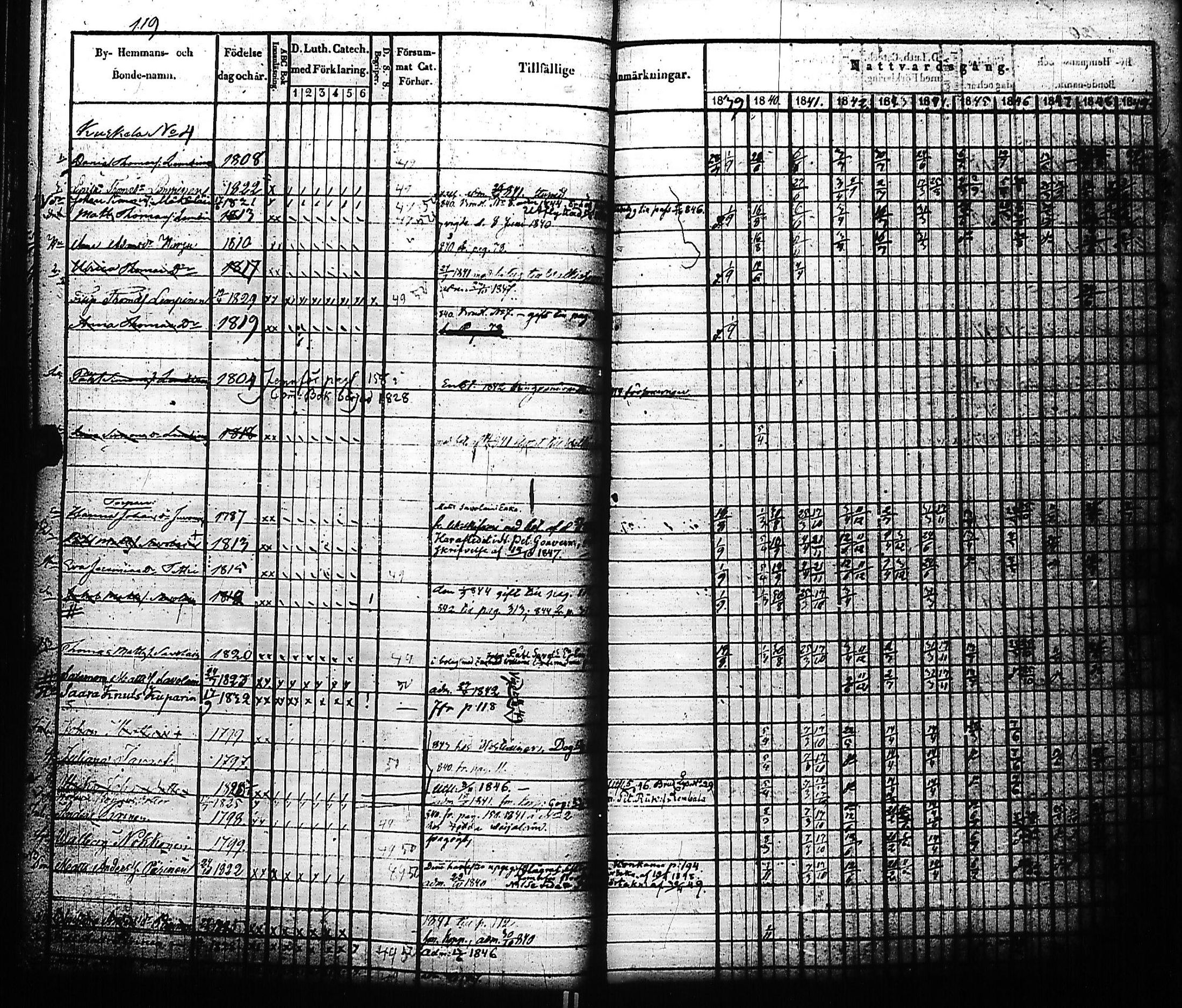[ ../kirjat/Kirkonkirjat/kivennapa/rippikirja_1839-1850_uk678-679/kuvat/126.jpg ]