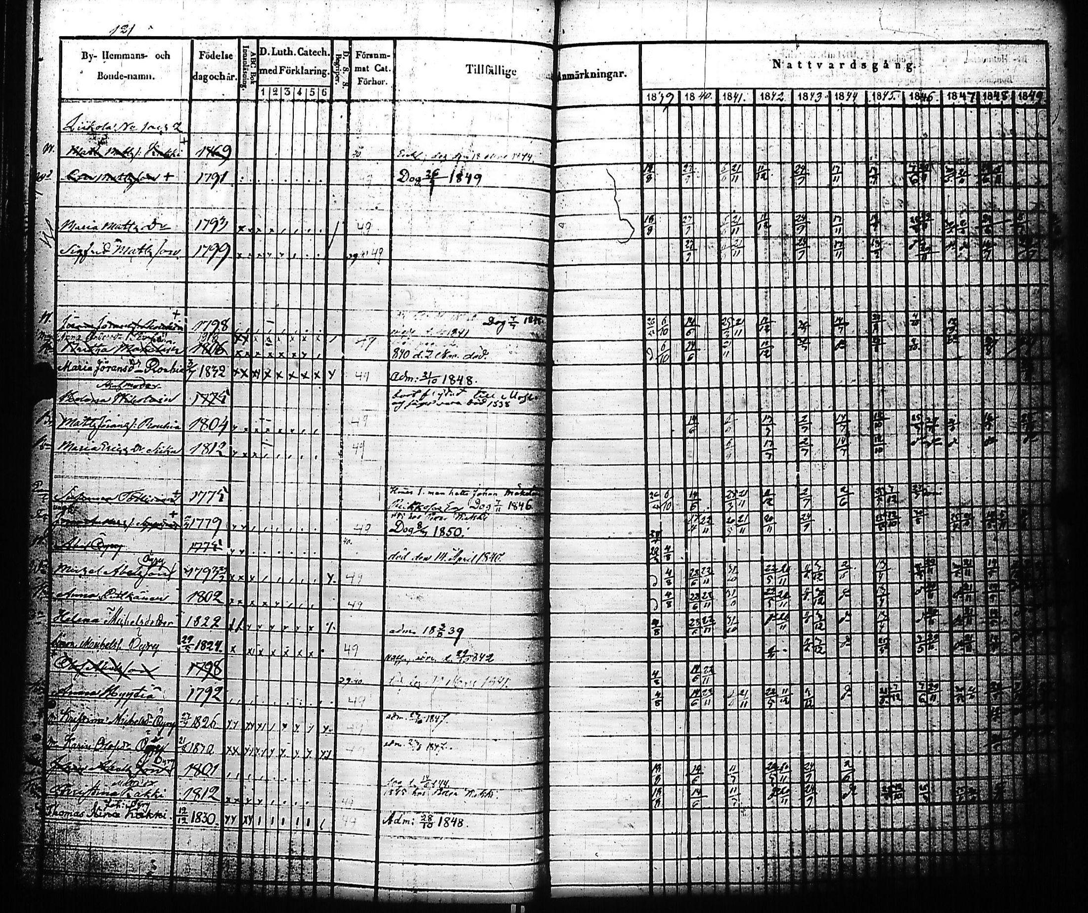 [ ../kirjat/Kirkonkirjat/kivennapa/rippikirja_1839-1850_uk678-679/kuvat/128.jpg ]