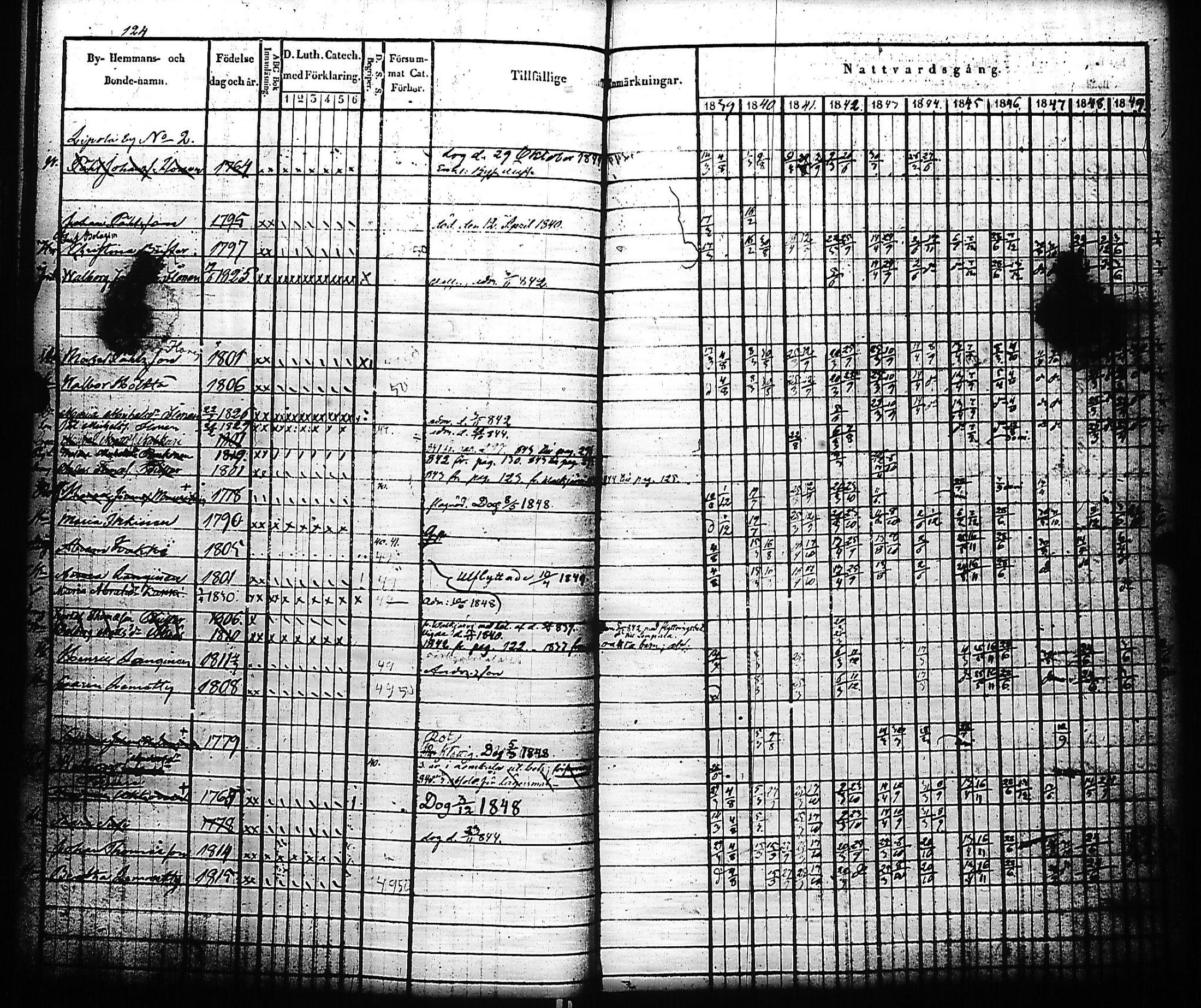 [ ../kirjat/Kirkonkirjat/kivennapa/rippikirja_1839-1850_uk678-679/kuvat/131.jpg ]