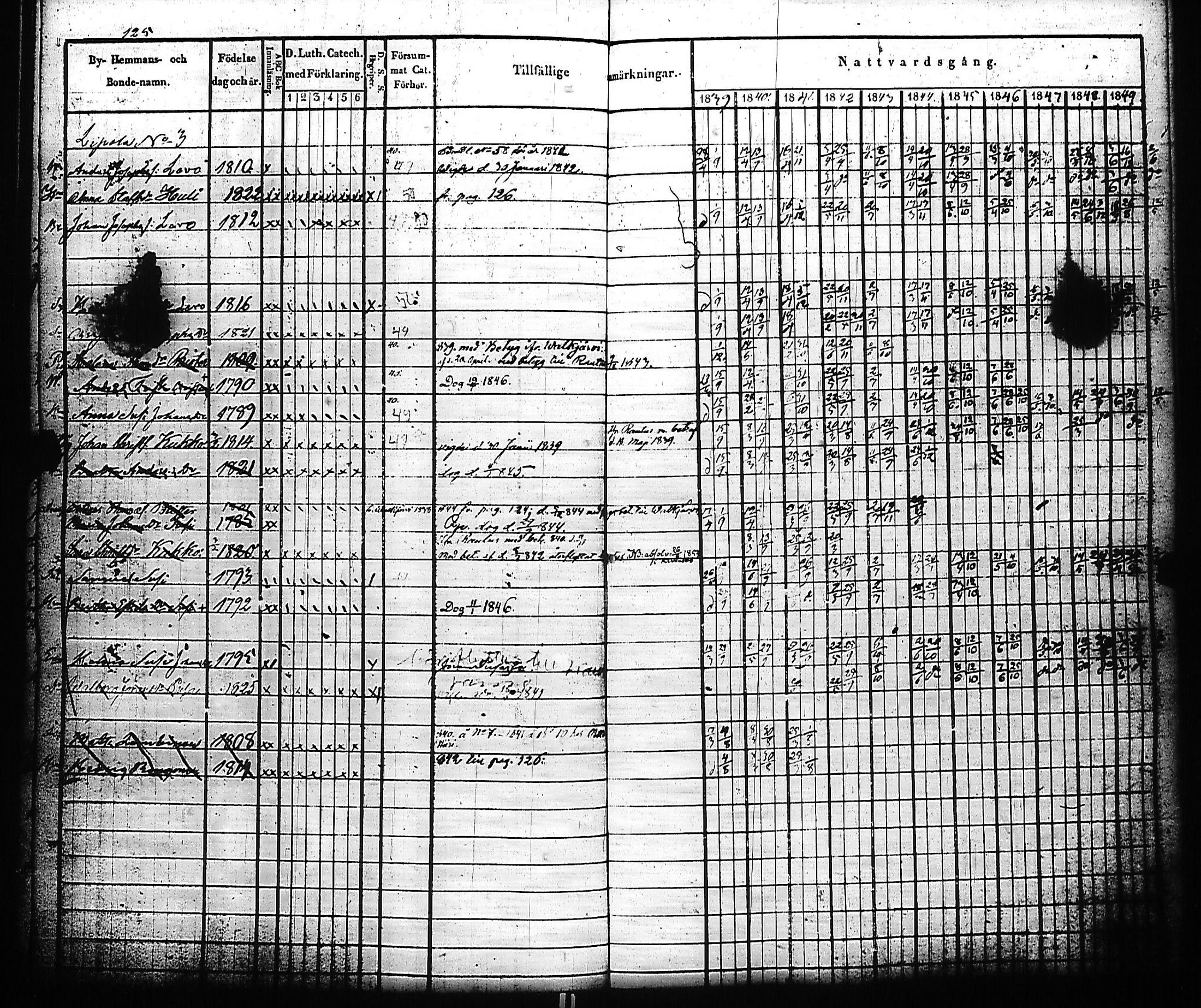 [ ../kirjat/Kirkonkirjat/kivennapa/rippikirja_1839-1850_uk678-679/kuvat/132.jpg ]