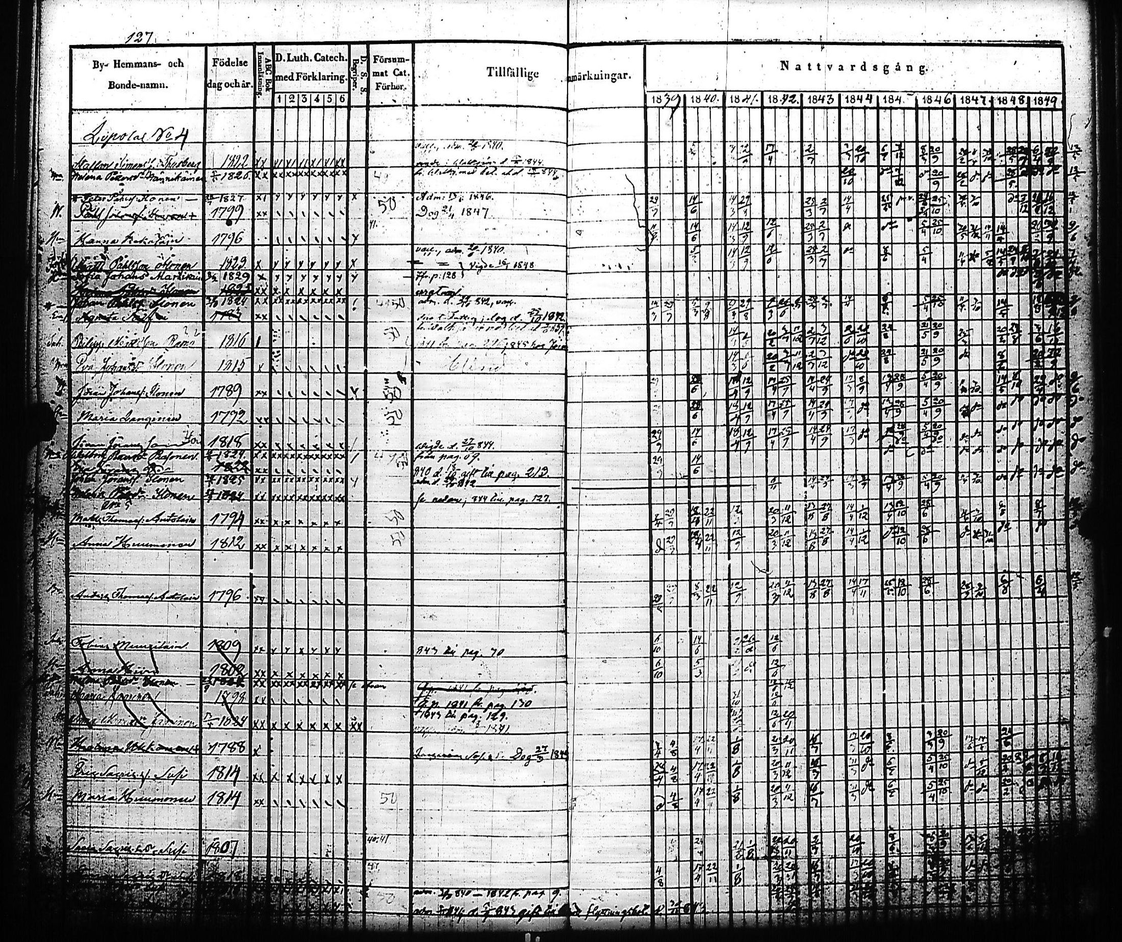 [ ../kirjat/Kirkonkirjat/kivennapa/rippikirja_1839-1850_uk678-679/kuvat/134.jpg ]