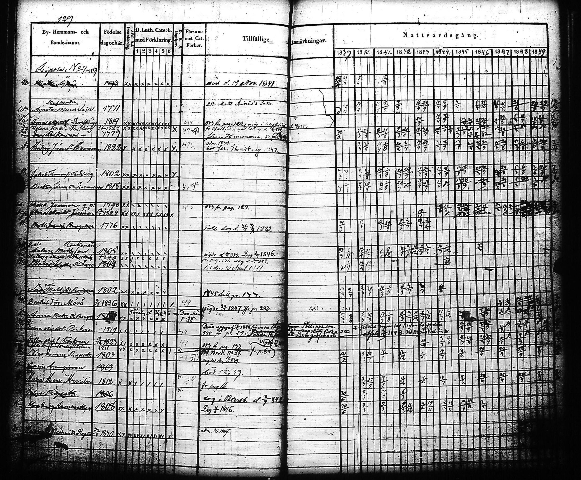 [ ../kirjat/Kirkonkirjat/kivennapa/rippikirja_1839-1850_uk678-679/kuvat/136.jpg ]