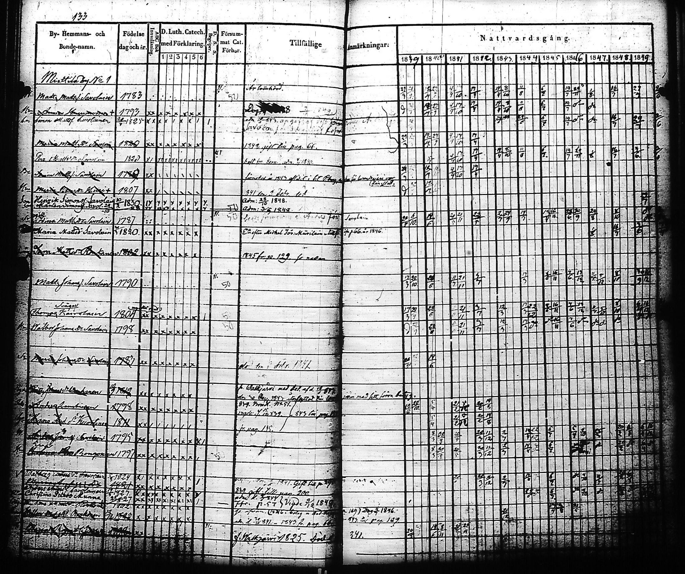 [ ../kirjat/Kirkonkirjat/kivennapa/rippikirja_1839-1850_uk678-679/kuvat/140.jpg ]