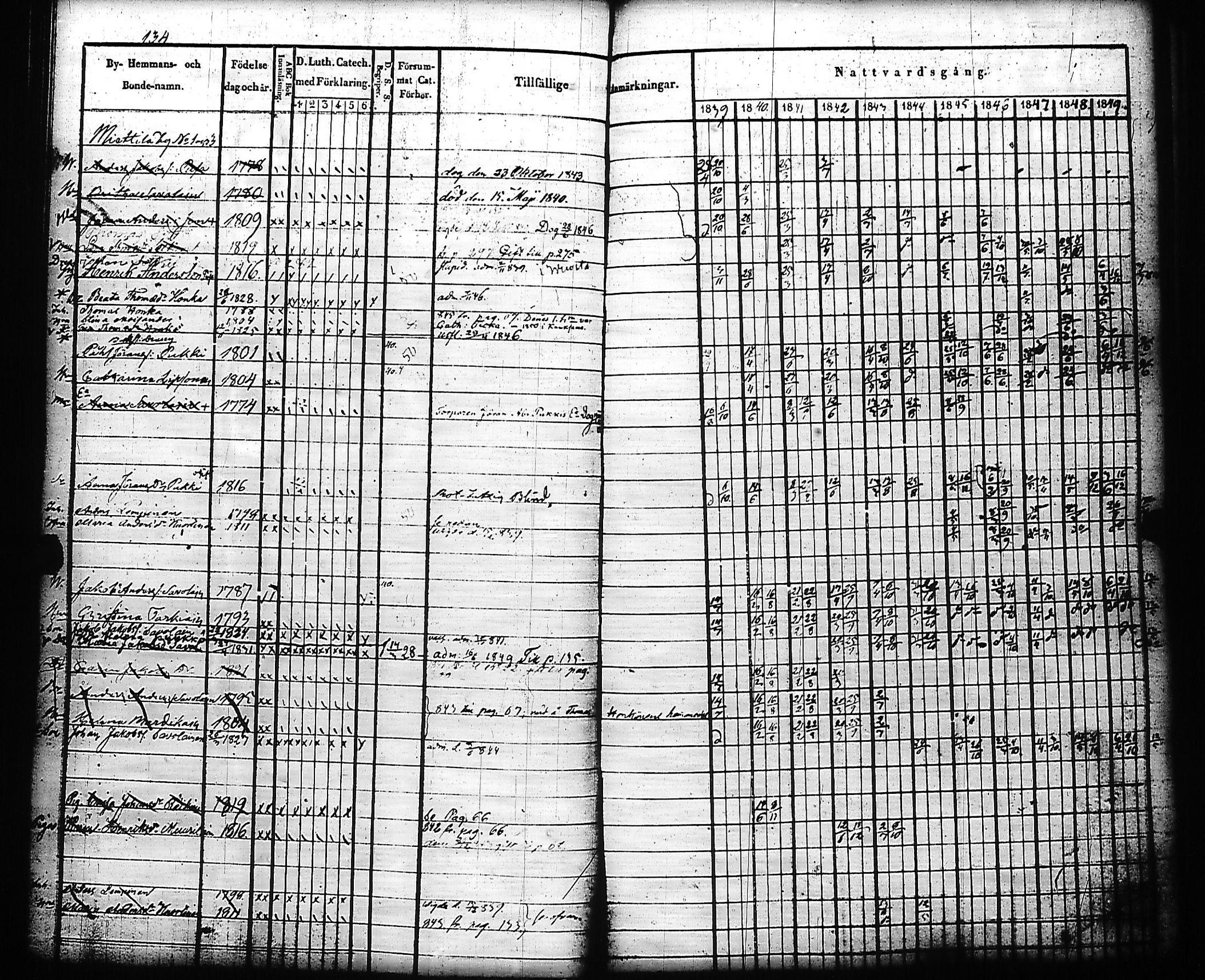 [ ../kirjat/Kirkonkirjat/kivennapa/rippikirja_1839-1850_uk678-679/kuvat/141.jpg ]