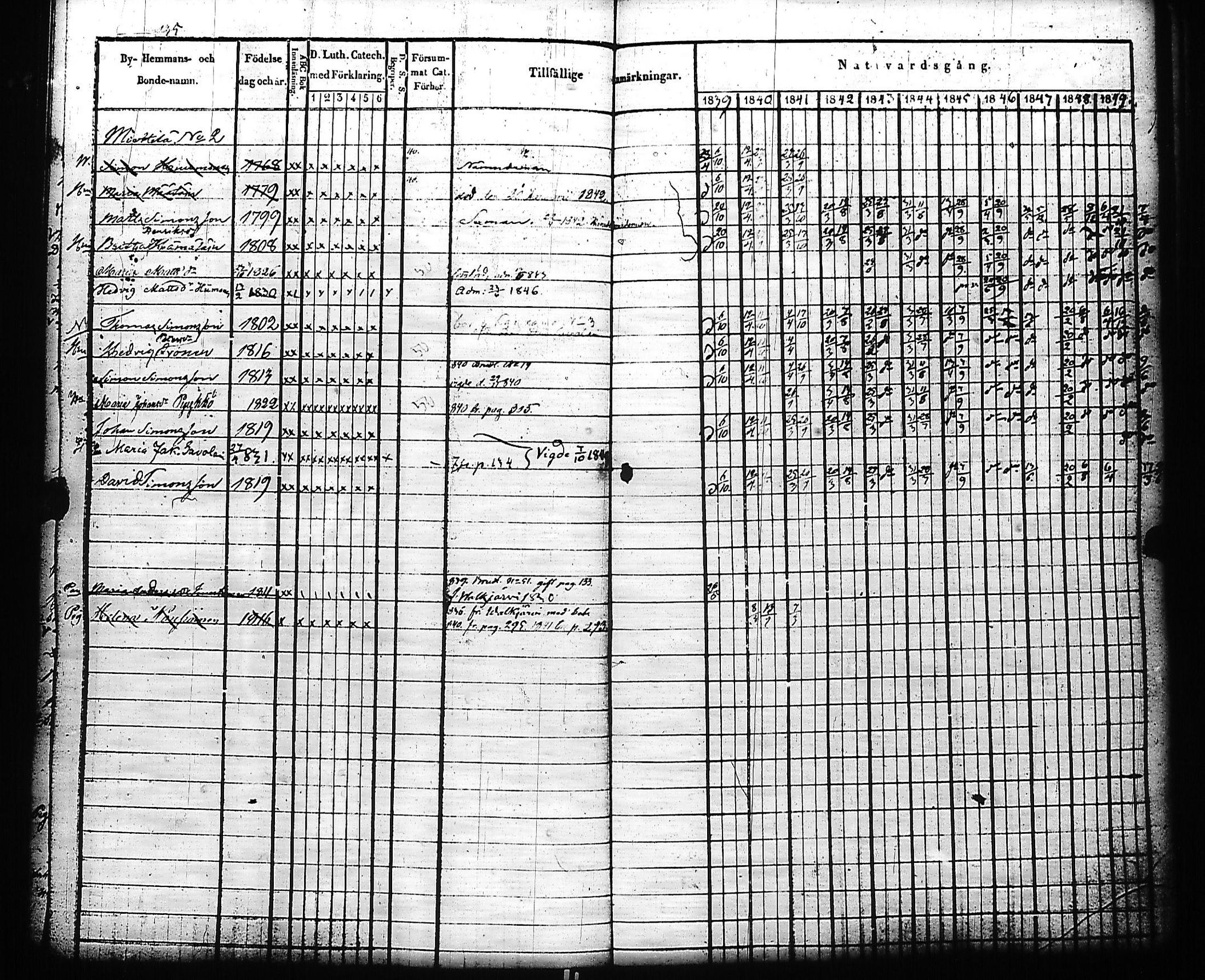 [ ../kirjat/Kirkonkirjat/kivennapa/rippikirja_1839-1850_uk678-679/kuvat/142.jpg ]