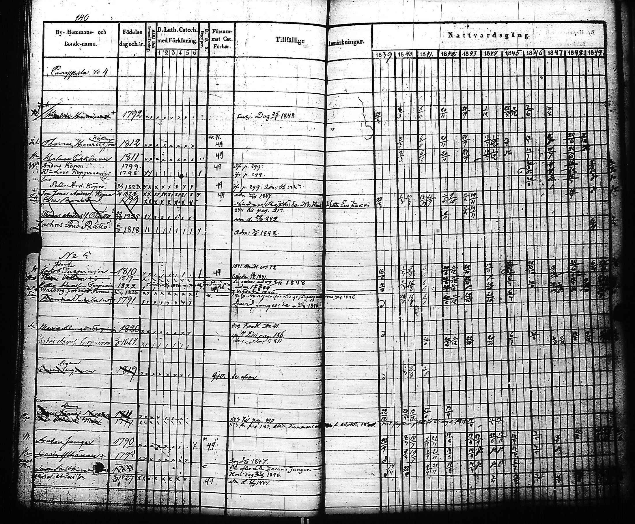 [ ../kirjat/Kirkonkirjat/kivennapa/rippikirja_1839-1850_uk678-679/kuvat/147.jpg ]