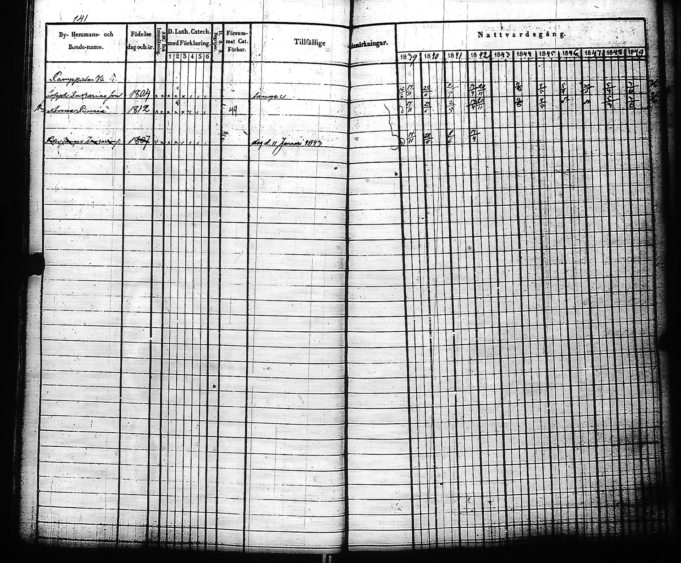 [ ../kirjat/Kirkonkirjat/kivennapa/rippikirja_1839-1850_uk678-679/kuvat/148.jpg ]