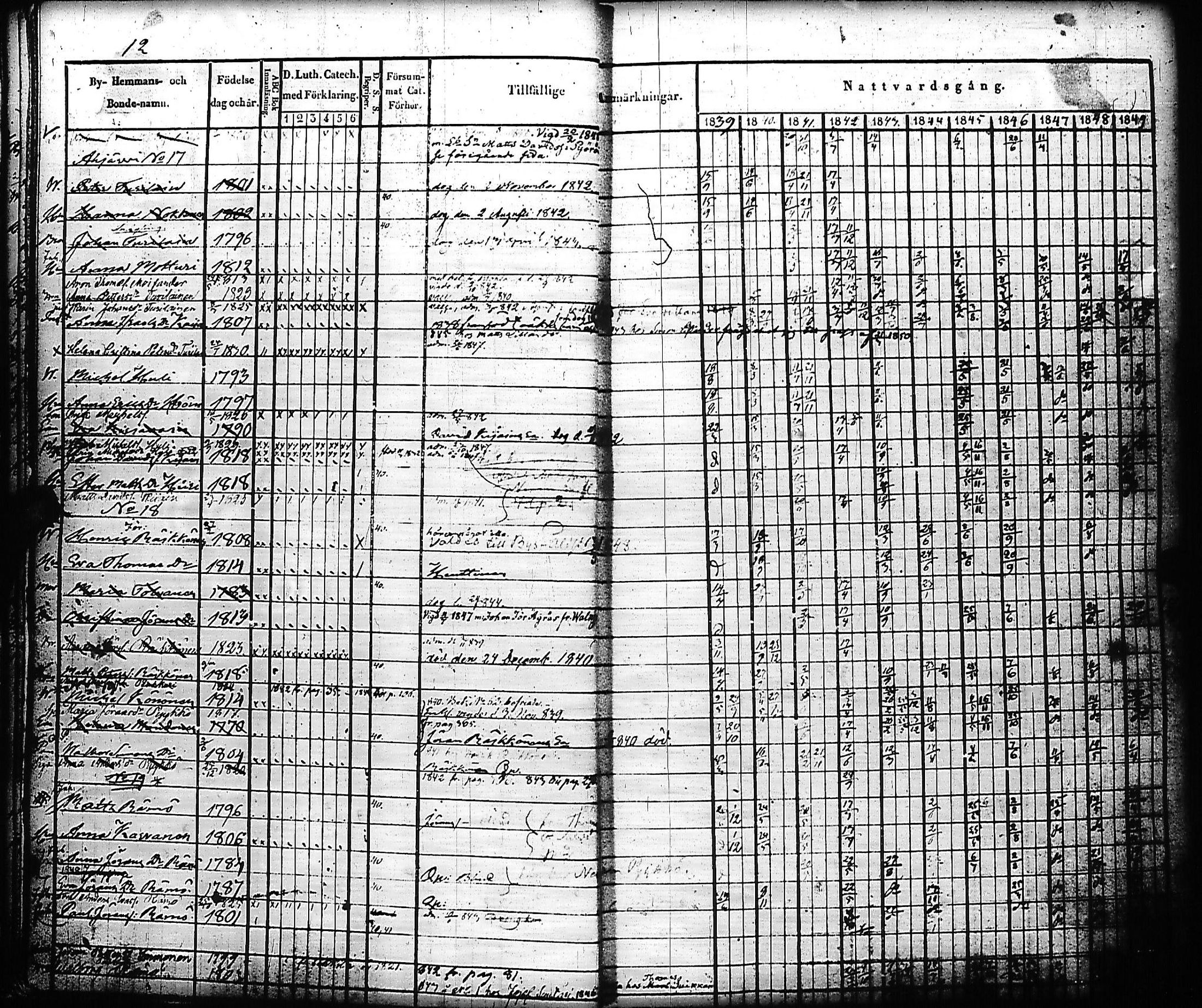 [ ../kirjat/Kirkonkirjat/kivennapa/rippikirja_1839-1850_uk678-679/kuvat/15.jpg ]