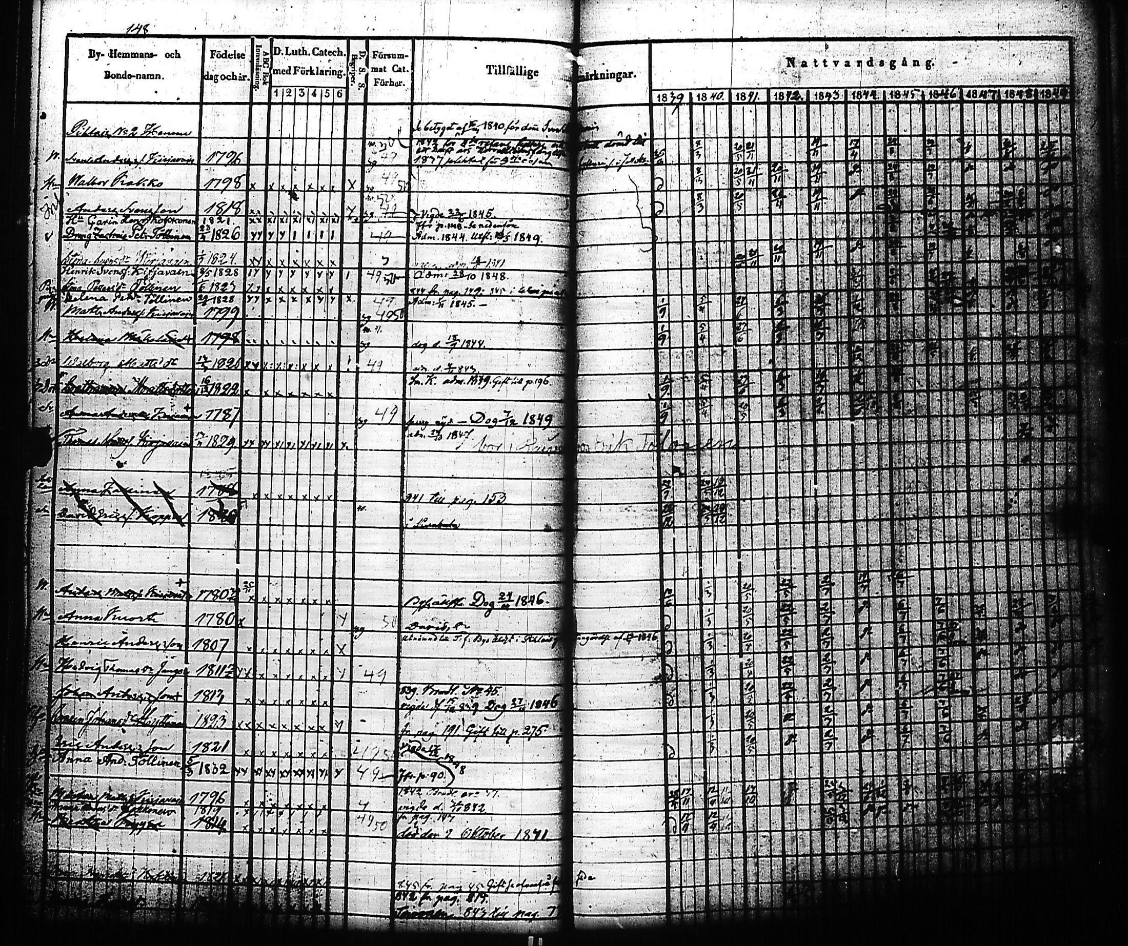 [ ../kirjat/Kirkonkirjat/kivennapa/rippikirja_1839-1850_uk678-679/kuvat/153.jpg ]