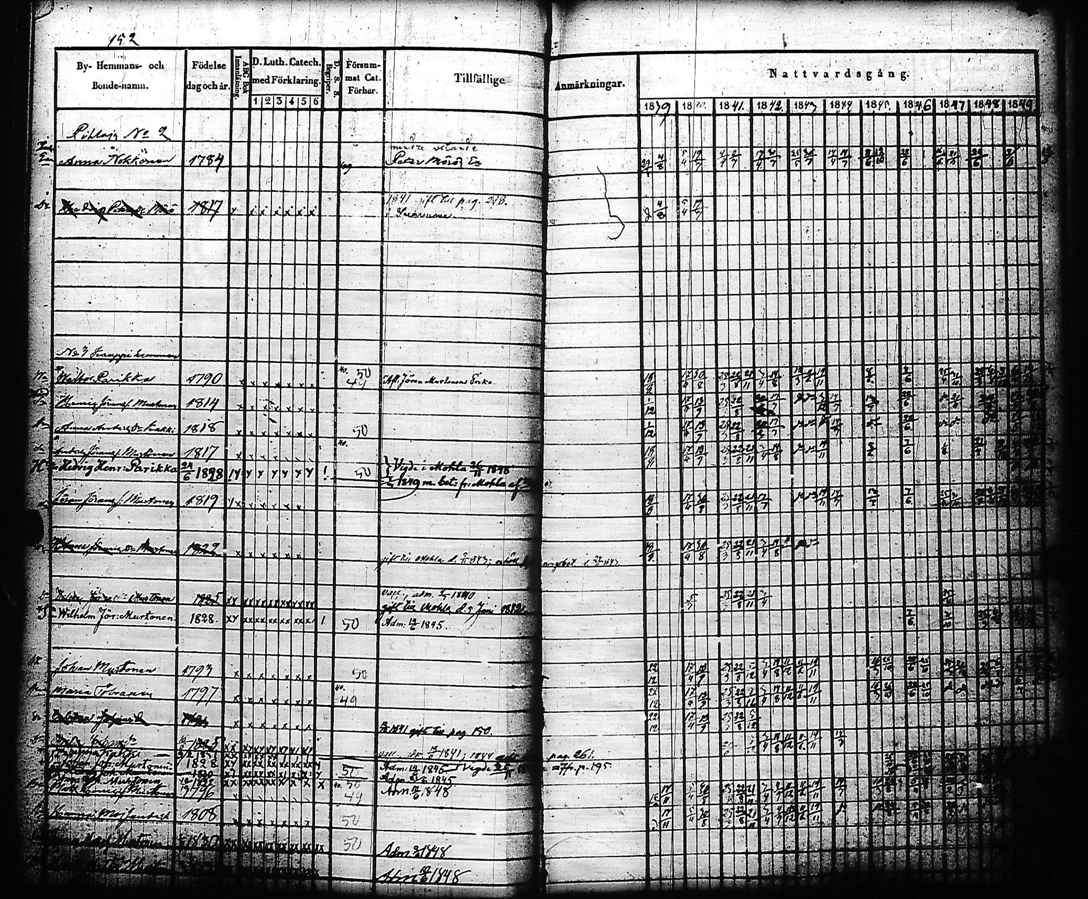 [ ../kirjat/Kirkonkirjat/kivennapa/rippikirja_1839-1850_uk678-679/kuvat/156.jpg ]