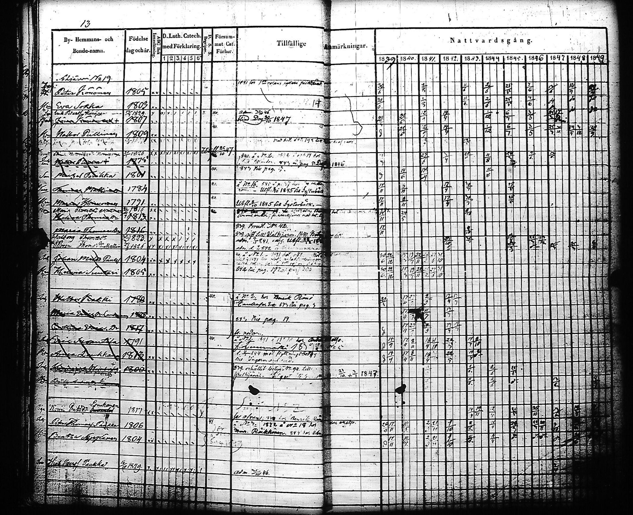 [ ../kirjat/Kirkonkirjat/kivennapa/rippikirja_1839-1850_uk678-679/kuvat/16.jpg ]
