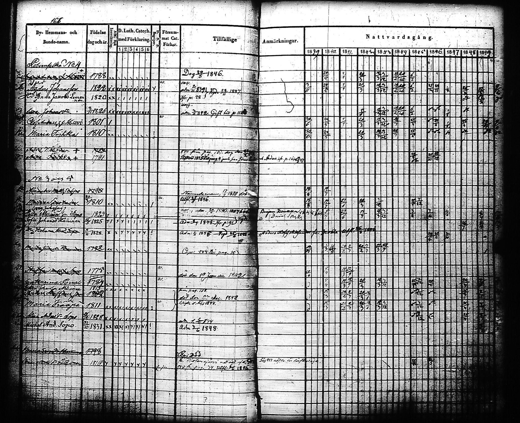 [ ../kirjat/Kirkonkirjat/kivennapa/rippikirja_1839-1850_uk678-679/kuvat/170.jpg ]