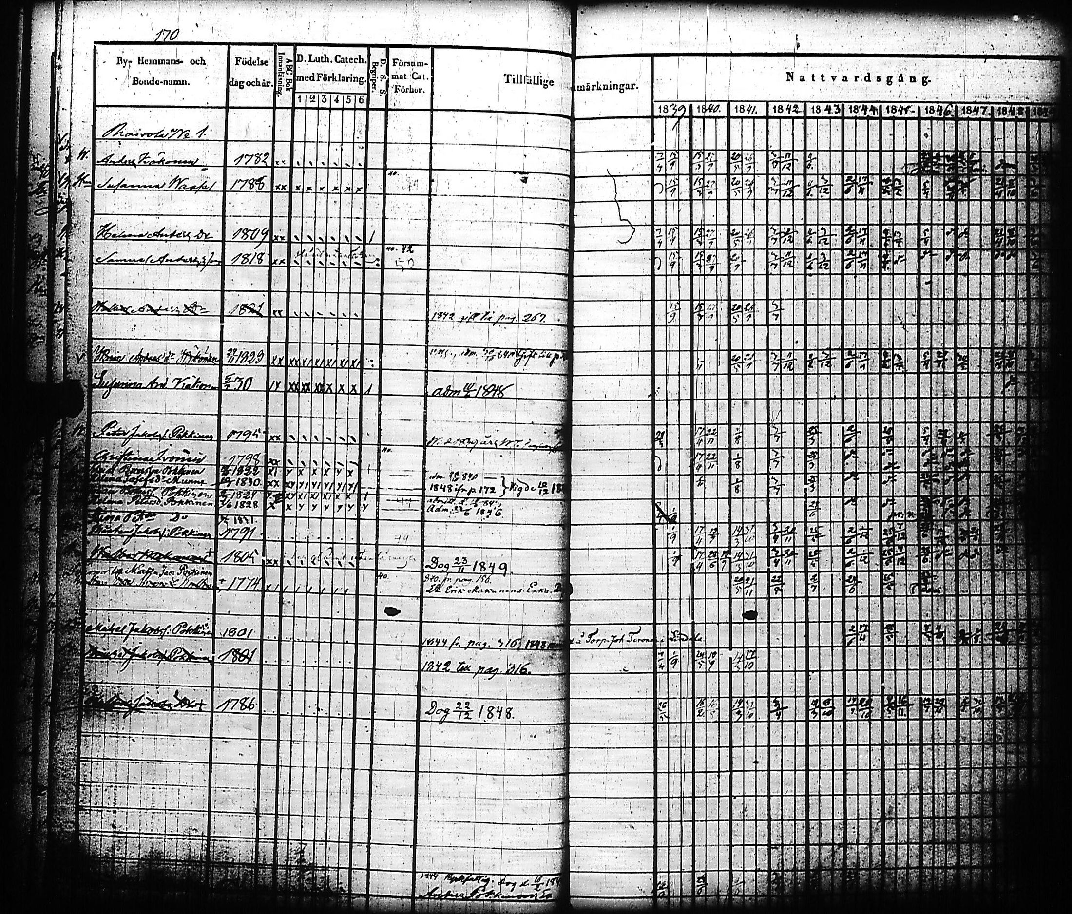 [ ../kirjat/Kirkonkirjat/kivennapa/rippikirja_1839-1850_uk678-679/kuvat/174.jpg ]