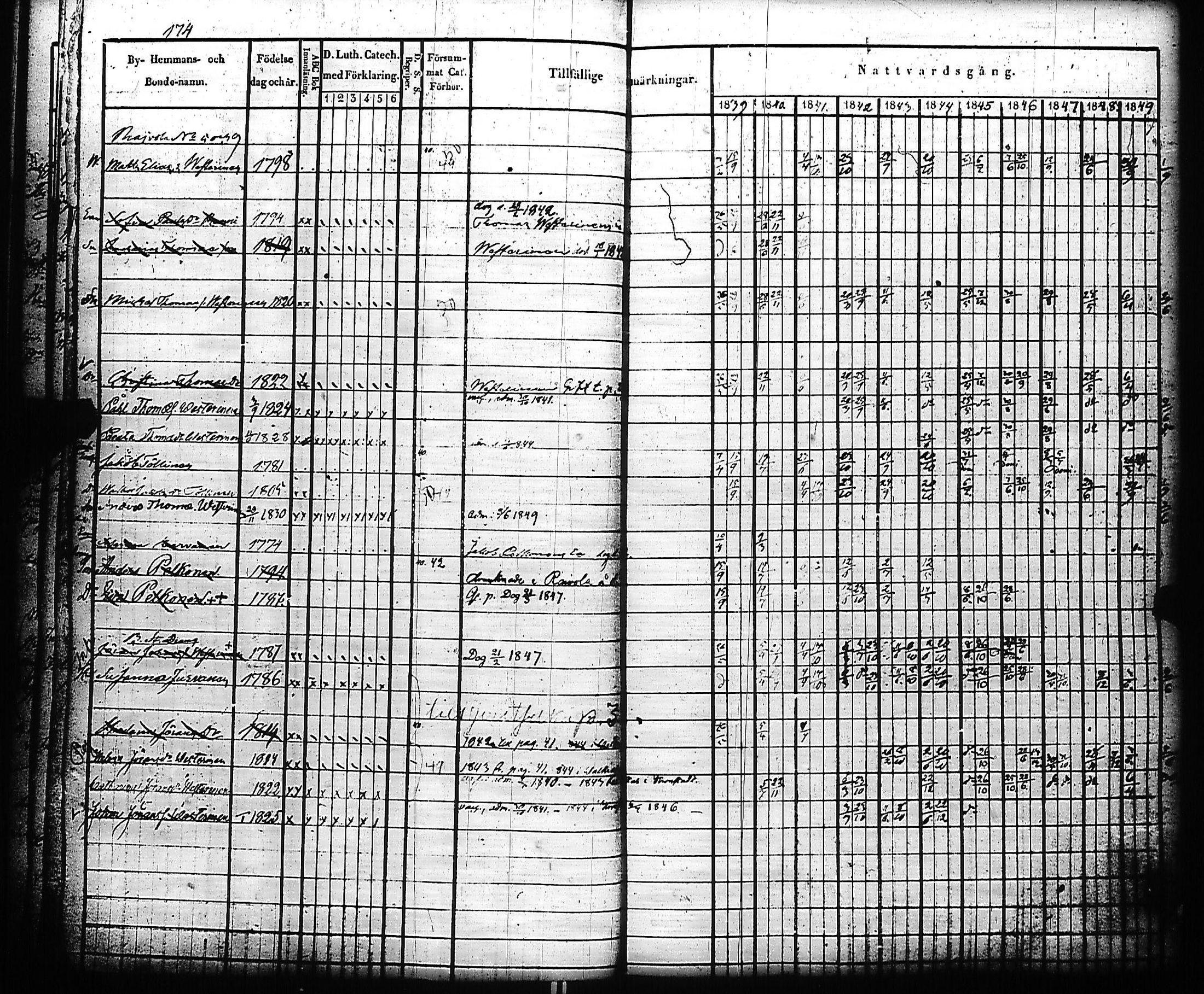 [ ../kirjat/Kirkonkirjat/kivennapa/rippikirja_1839-1850_uk678-679/kuvat/178.jpg ]