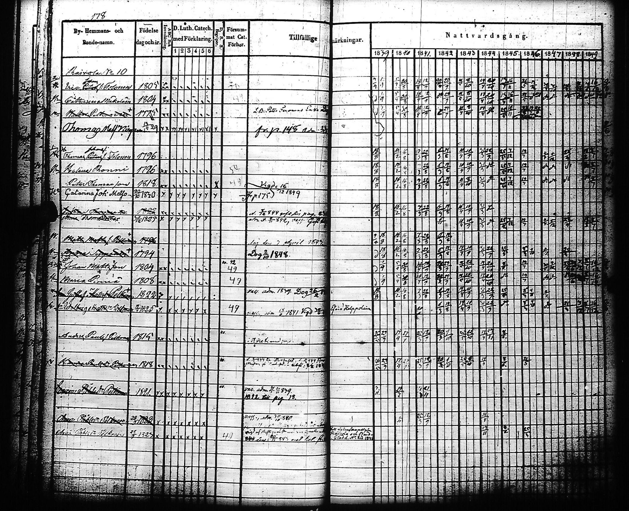 [ ../kirjat/Kirkonkirjat/kivennapa/rippikirja_1839-1850_uk678-679/kuvat/182.jpg ]
