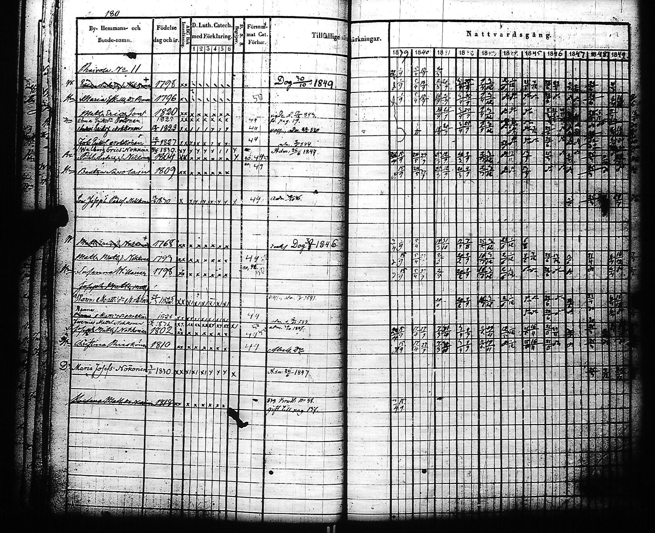 [ ../kirjat/Kirkonkirjat/kivennapa/rippikirja_1839-1850_uk678-679/kuvat/184.jpg ]