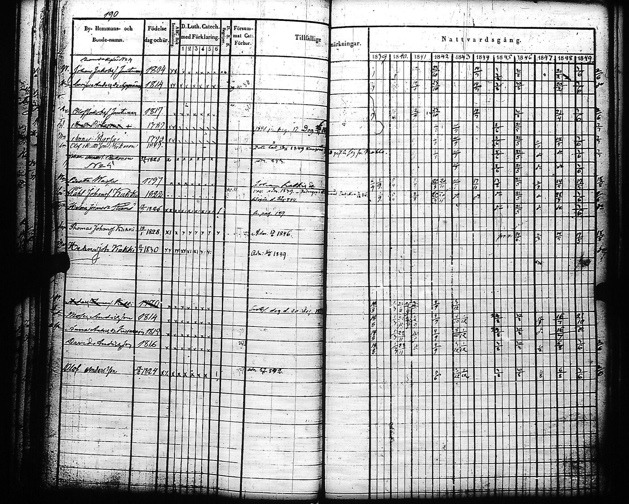 [ ../kirjat/Kirkonkirjat/kivennapa/rippikirja_1839-1850_uk678-679/kuvat/194.jpg ]