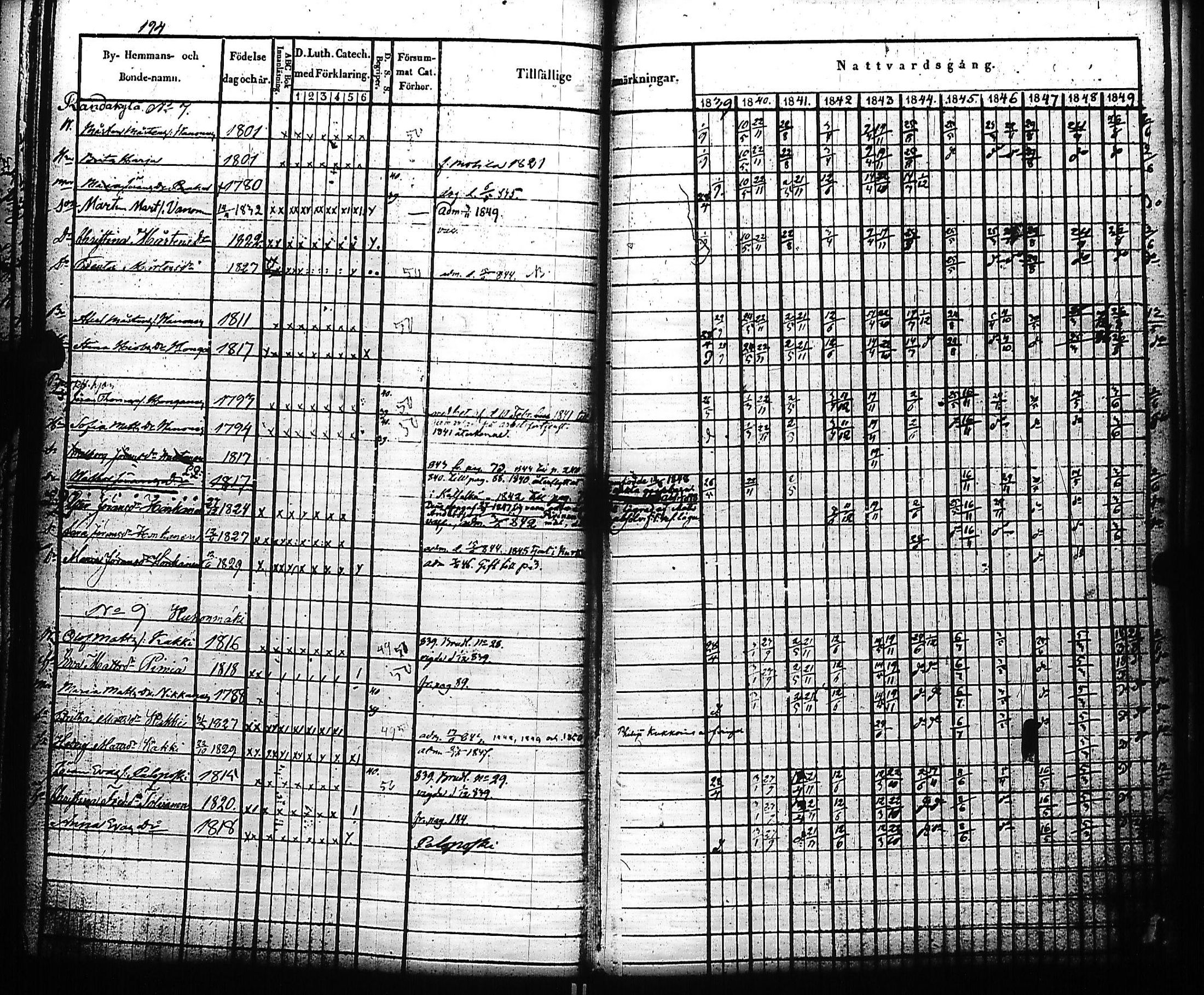 [ ../kirjat/Kirkonkirjat/kivennapa/rippikirja_1839-1850_uk678-679/kuvat/198.jpg ]