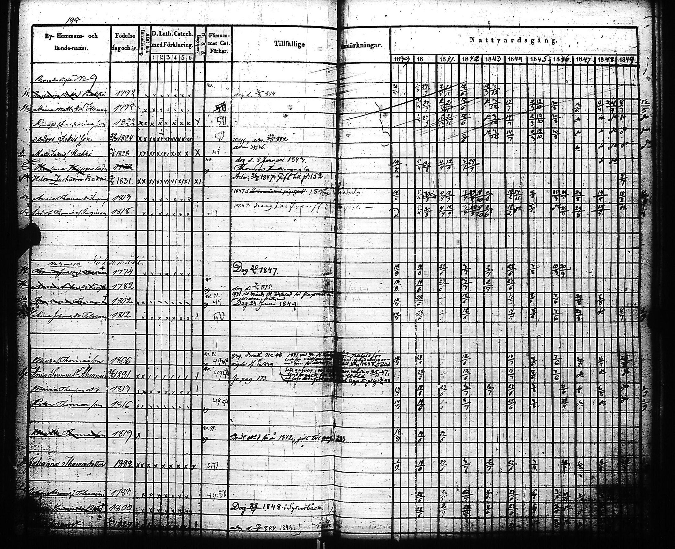 [ ../kirjat/Kirkonkirjat/kivennapa/rippikirja_1839-1850_uk678-679/kuvat/199.jpg ]